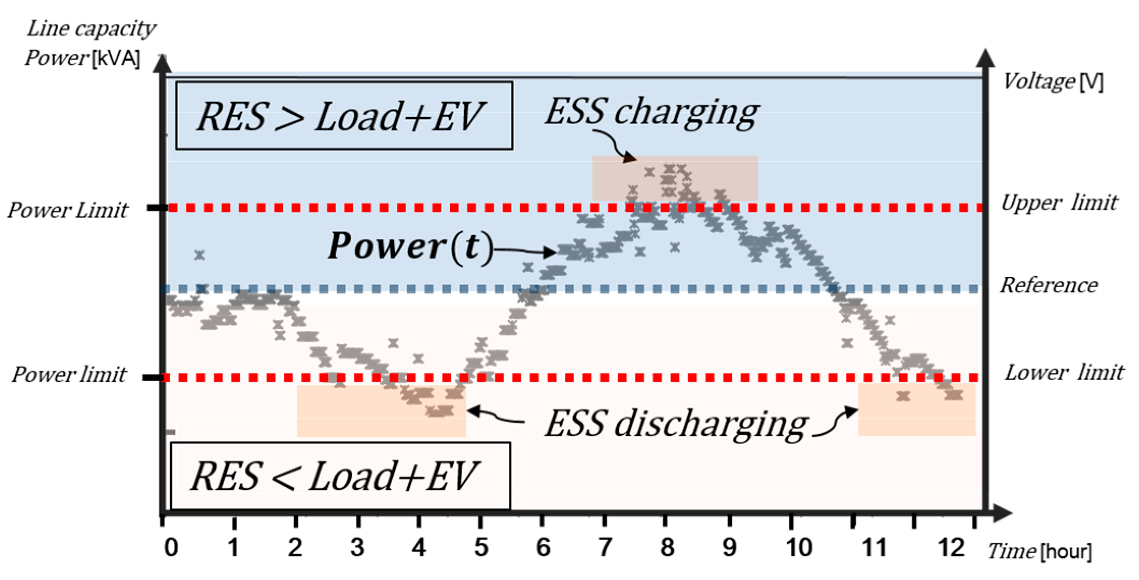 Energies 12 04668 g003
