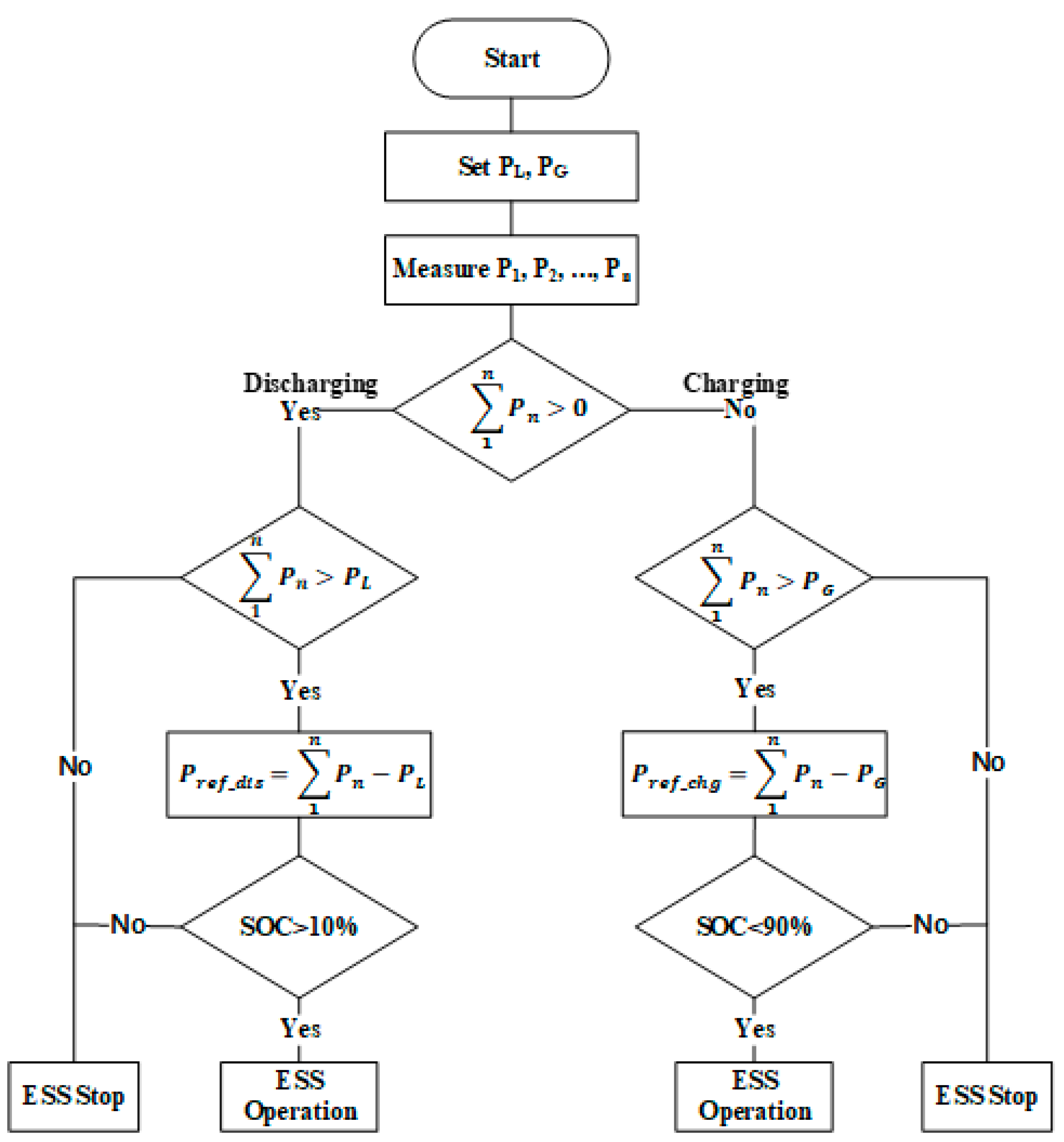 Energies 12 04668 g007