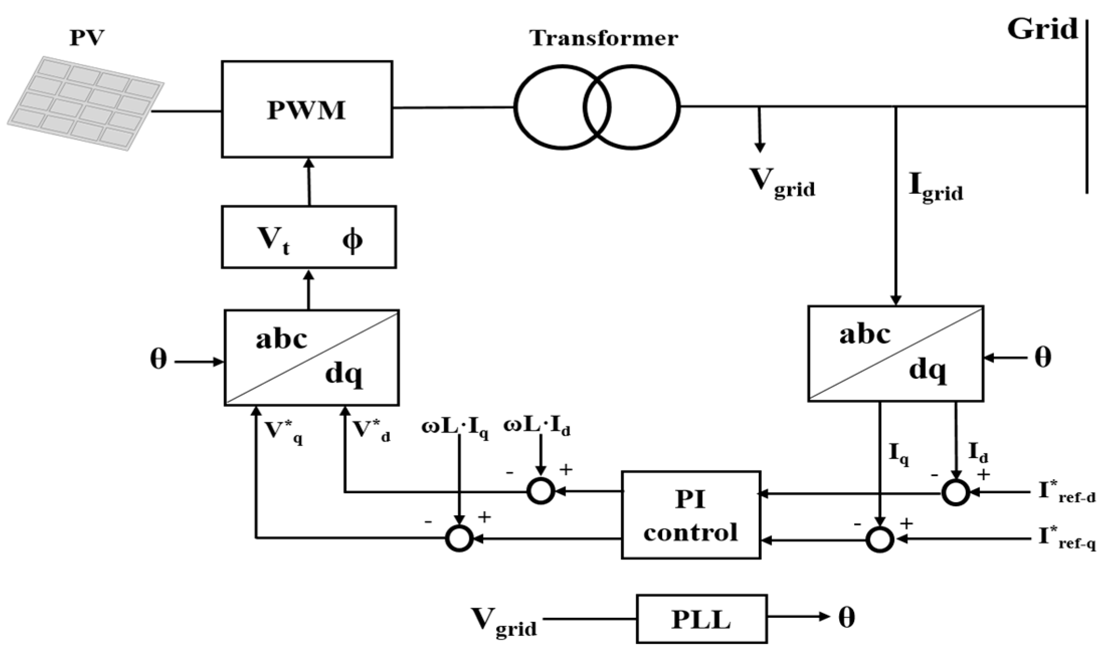 Energies 12 04668 g010