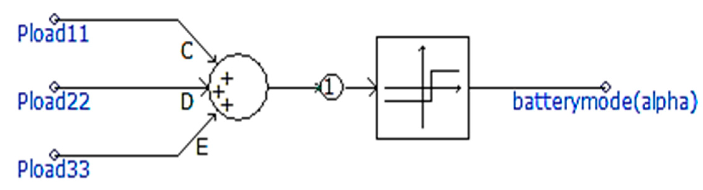 Energies 12 04668 g013