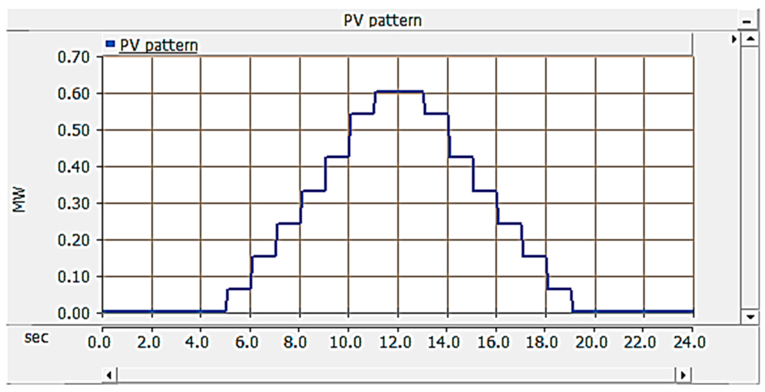Energies 12 04668 g018