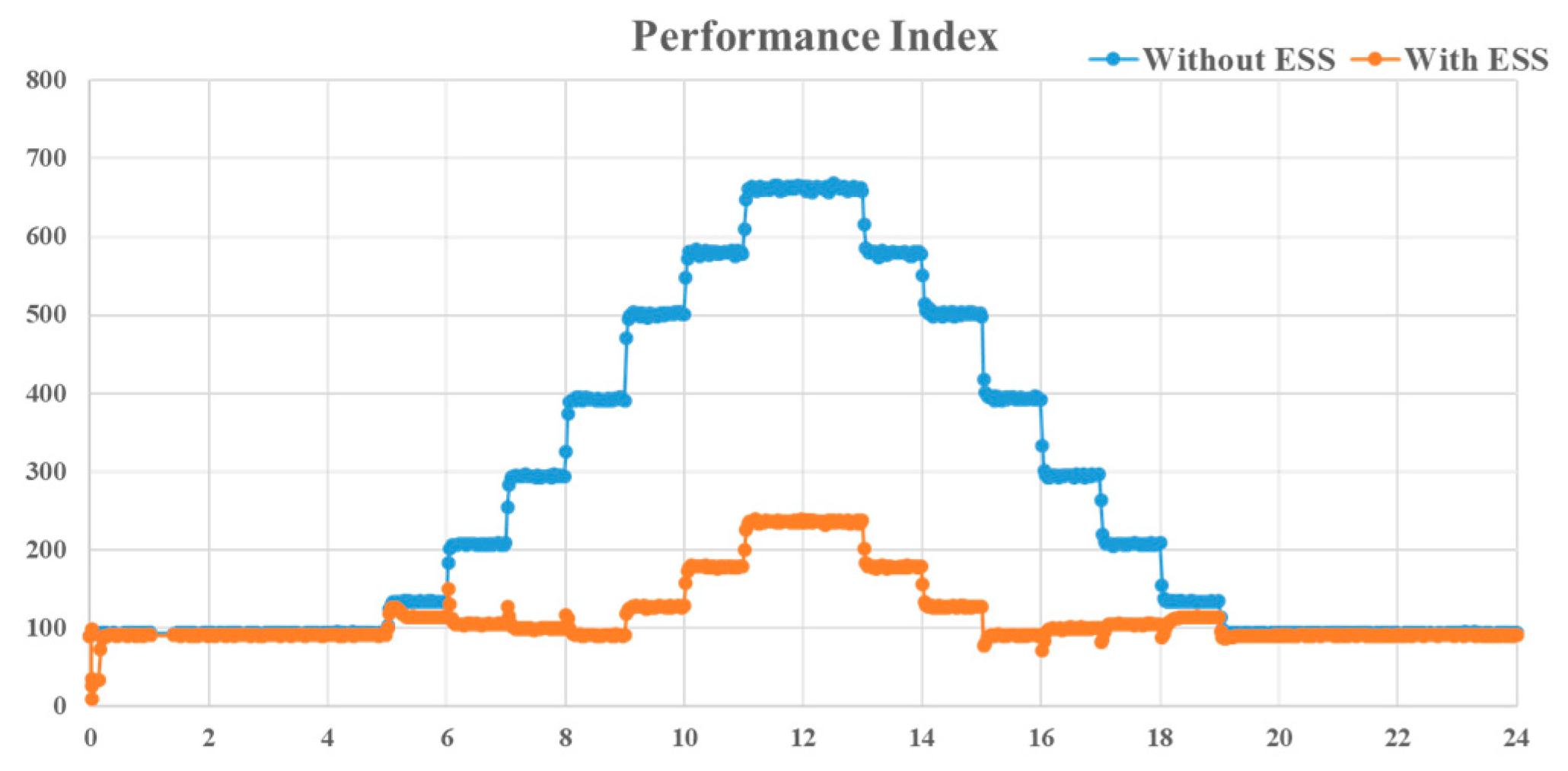 Energies 12 04668 g027