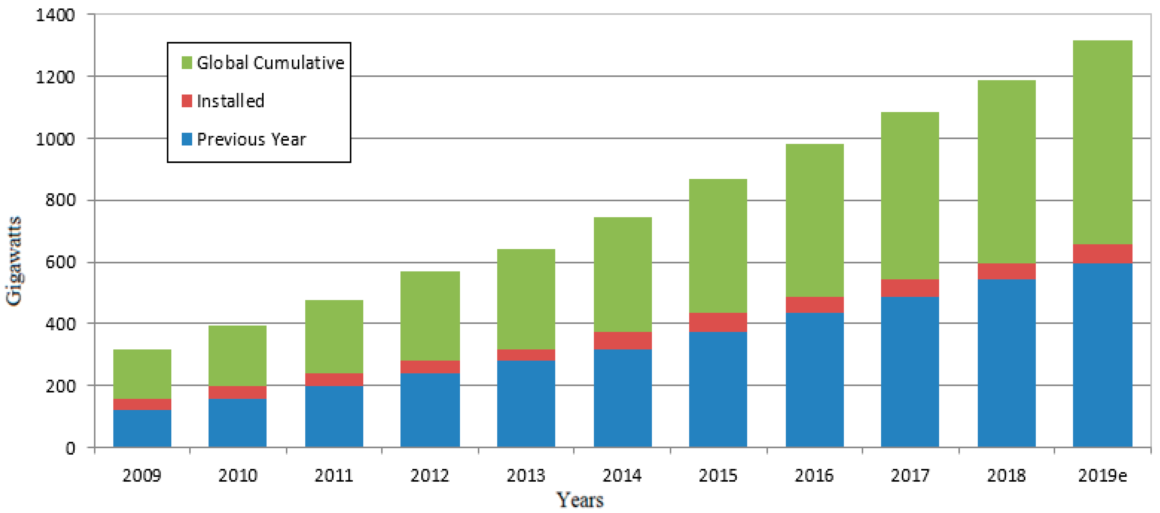 Energies 12 04669 g001 Energies 12 04669 g001