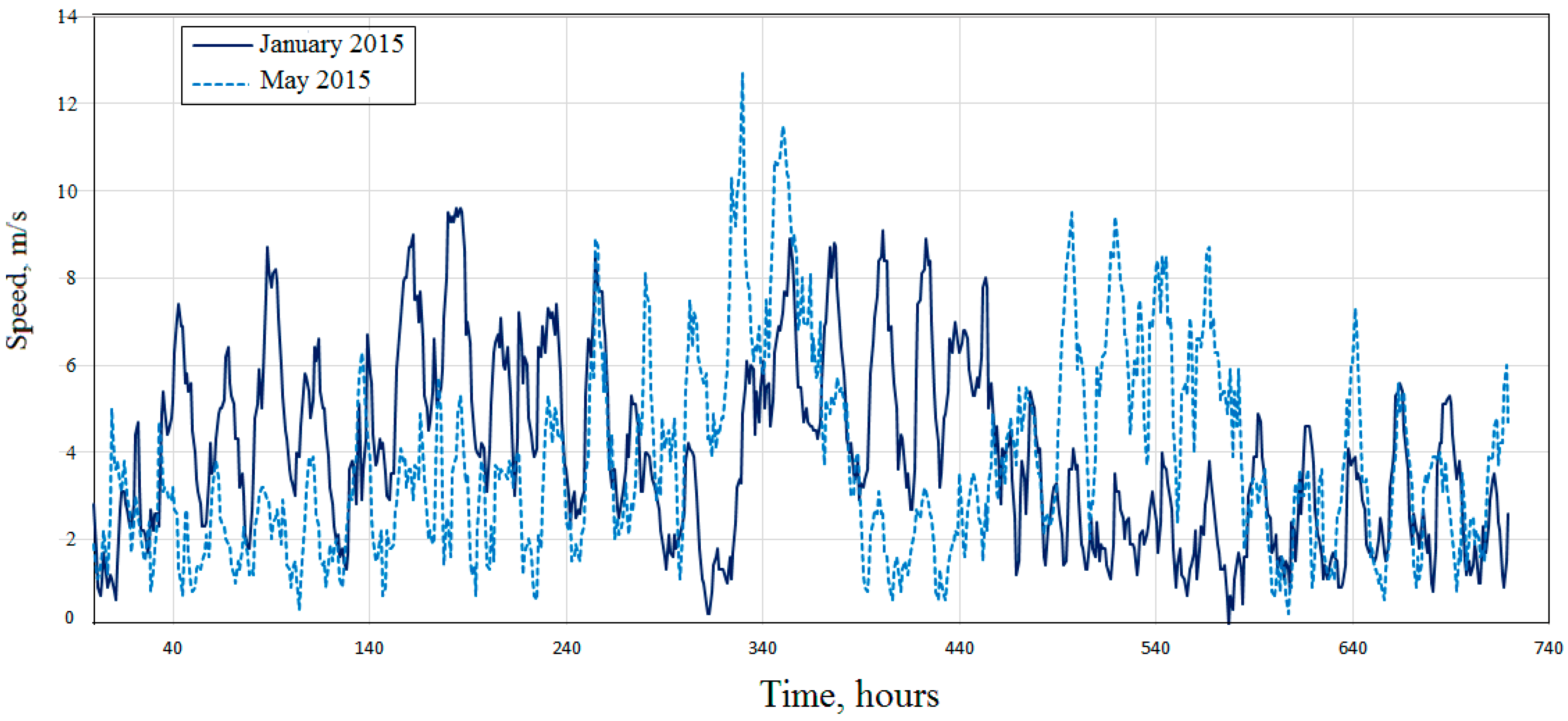 Energies 12 04669 g002 Energies 12 04669 g002