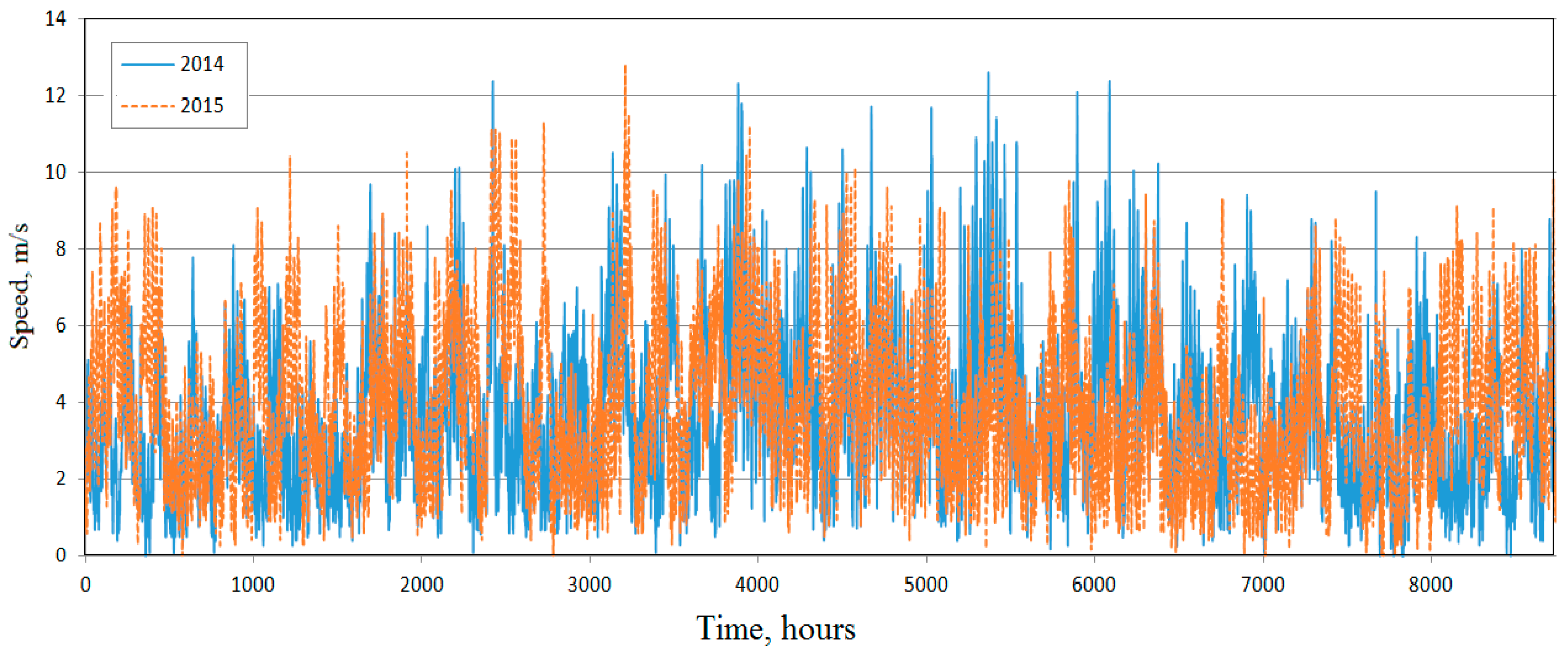 Energies 12 04669 g003 Energies 12 04669 g003