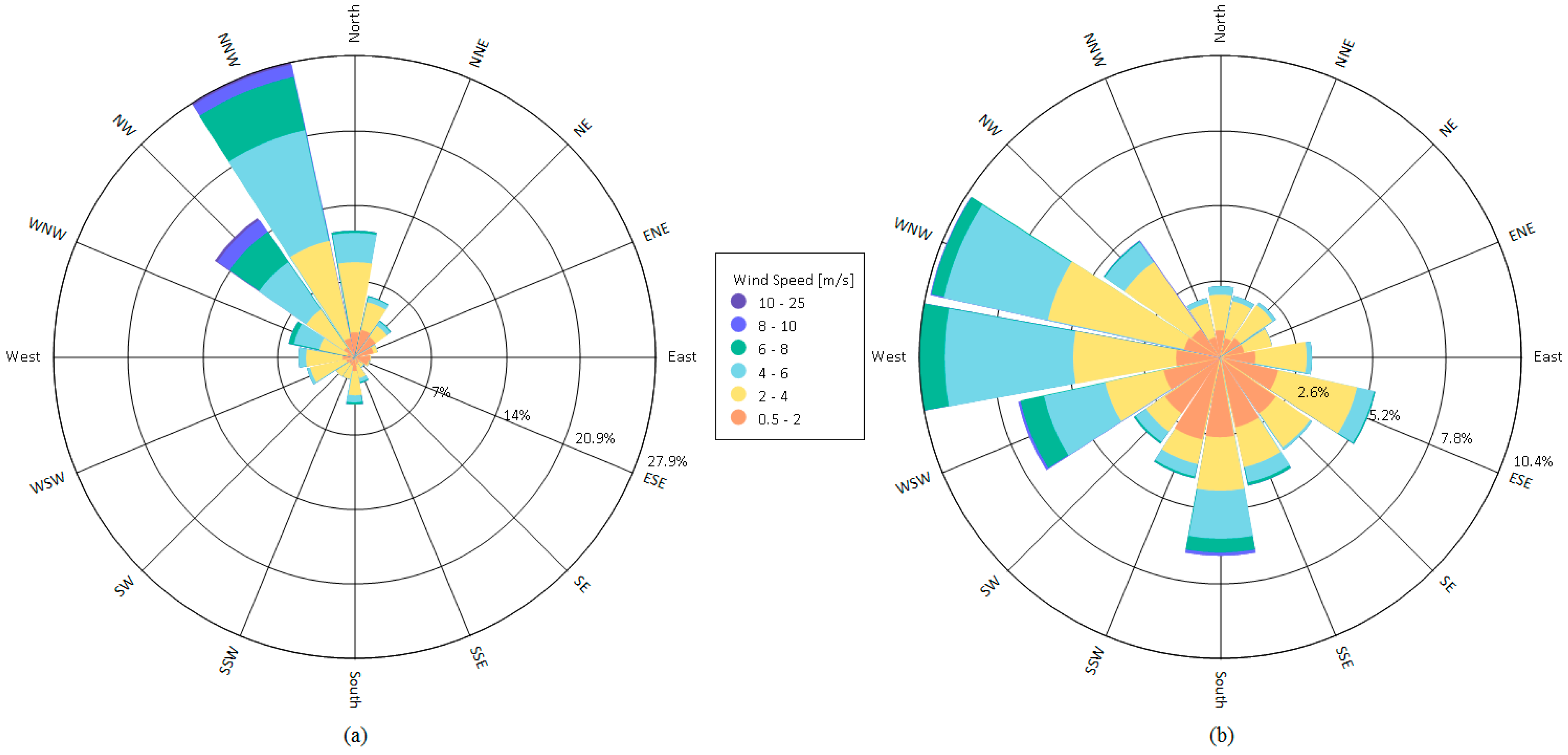 Energies 12 04669 g004 Energies 12 04669 g004