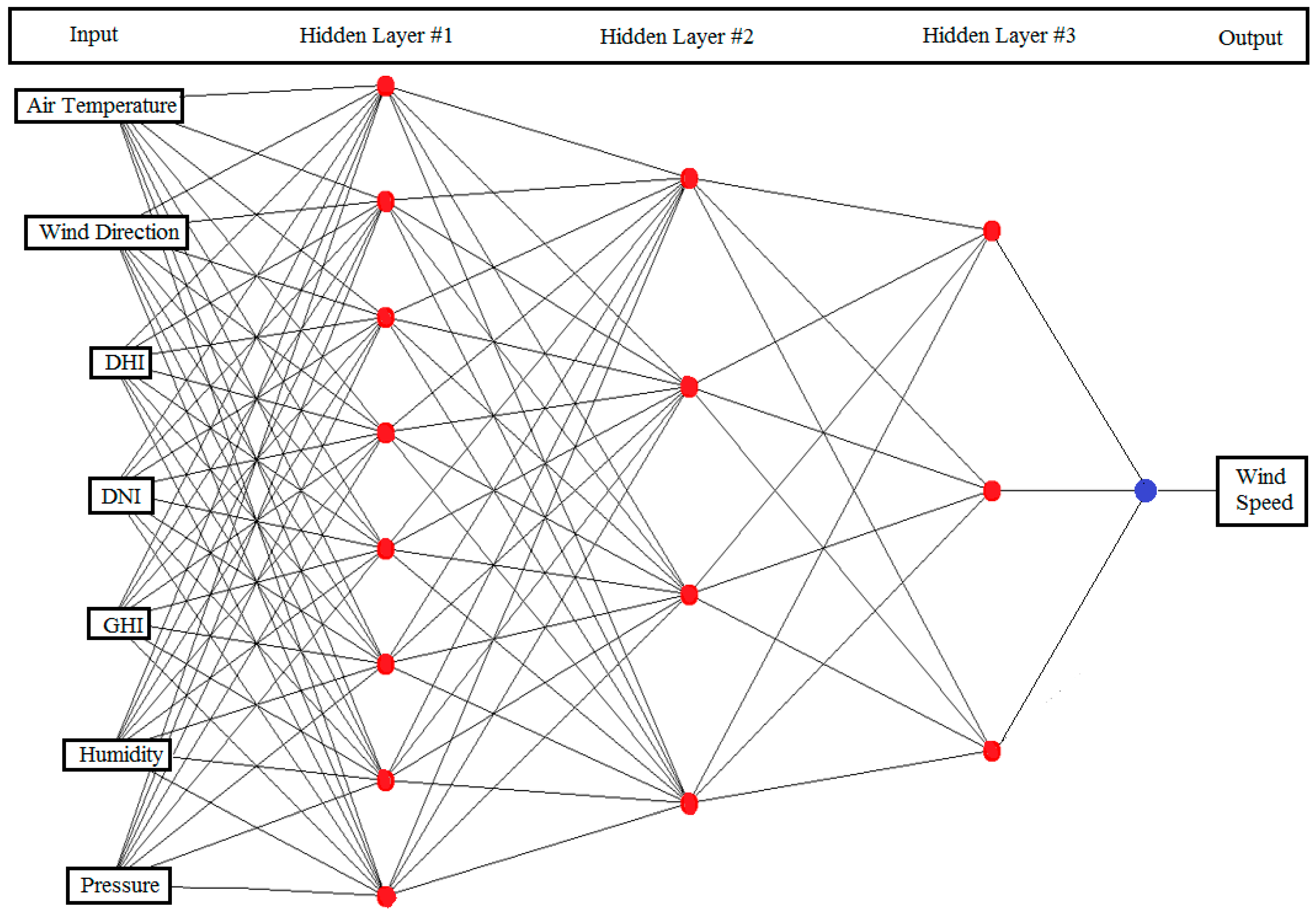 Energies 12 04669 g005 Energies 12 04669 g005