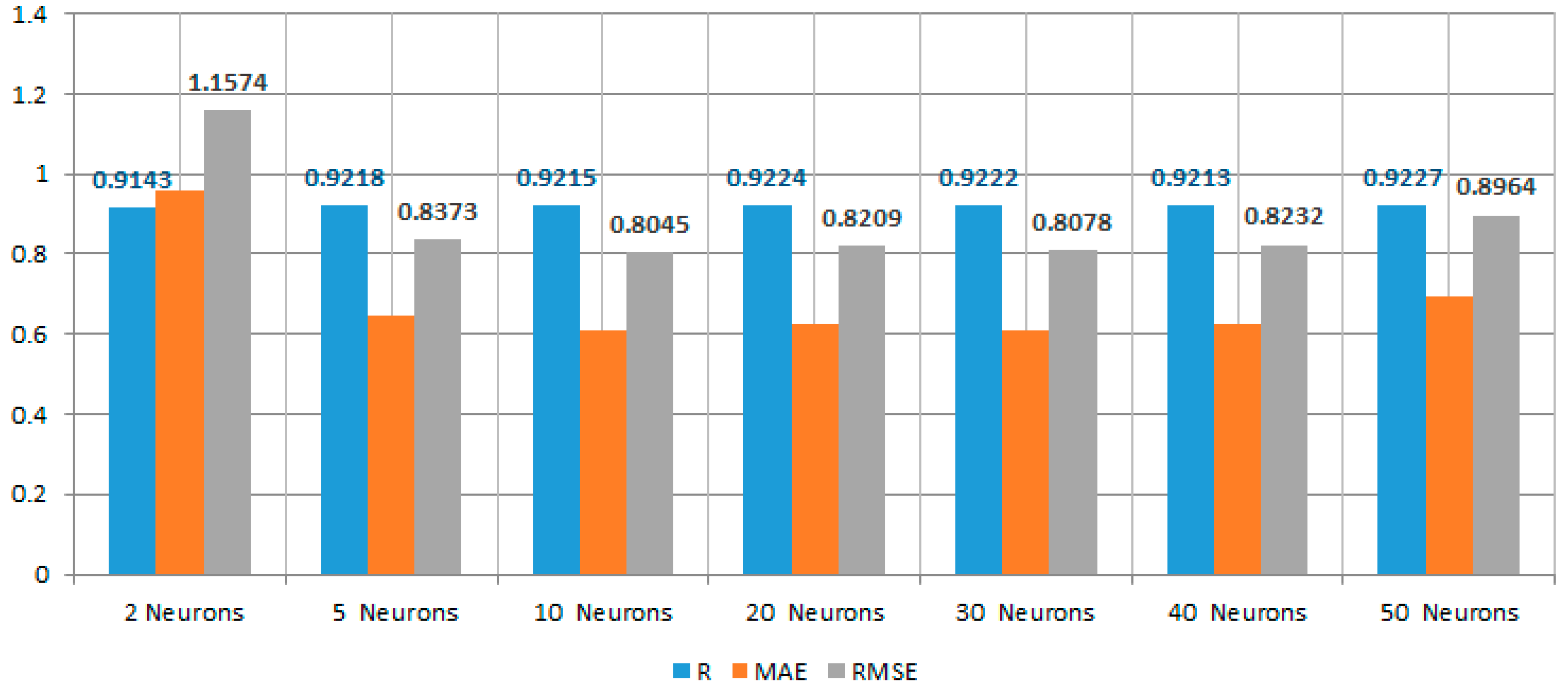 Energies 12 04669 g006 Energies 12 04669 g006