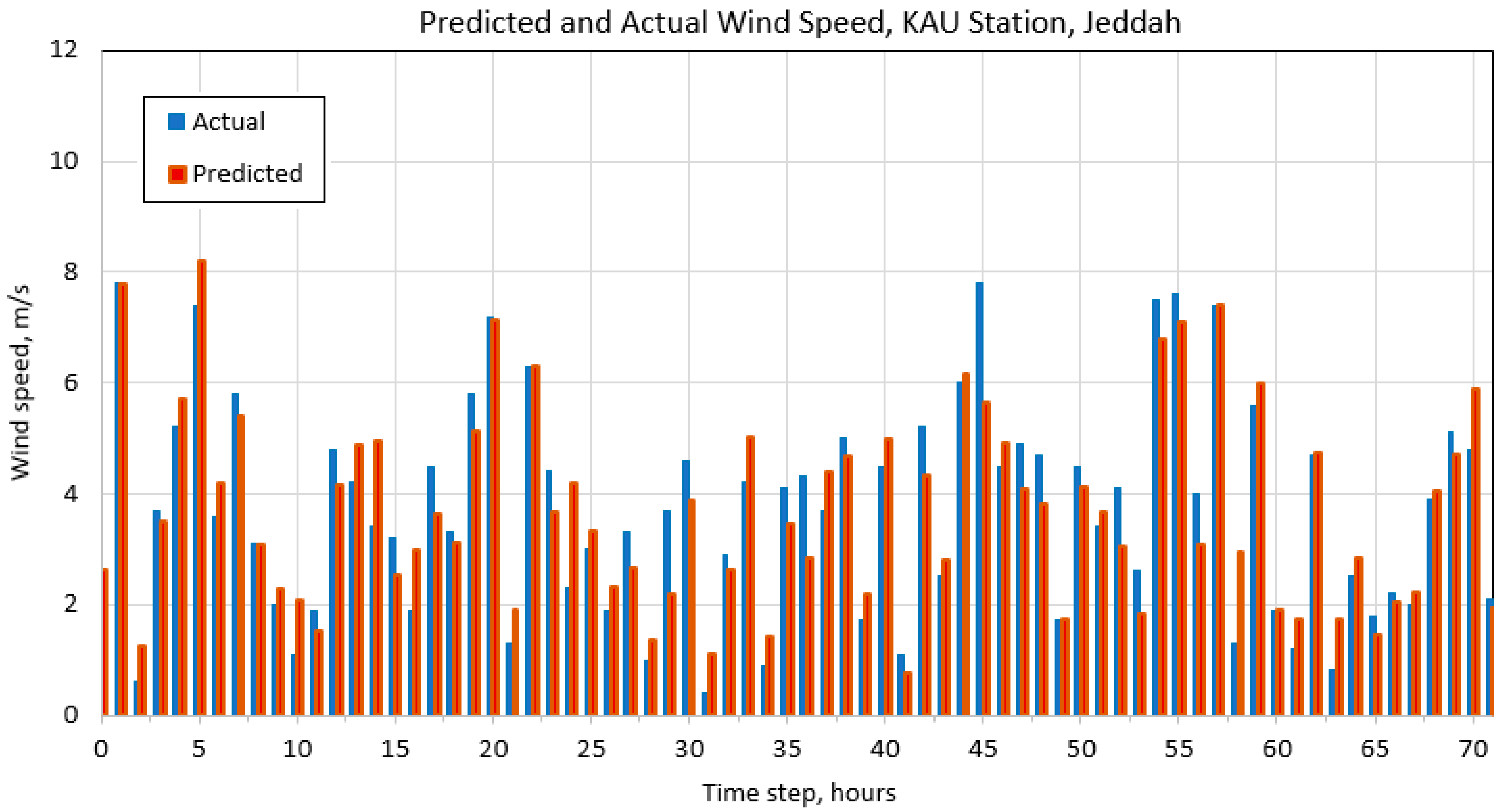 Energies 12 04669 g007 Energies 12 04669 g007