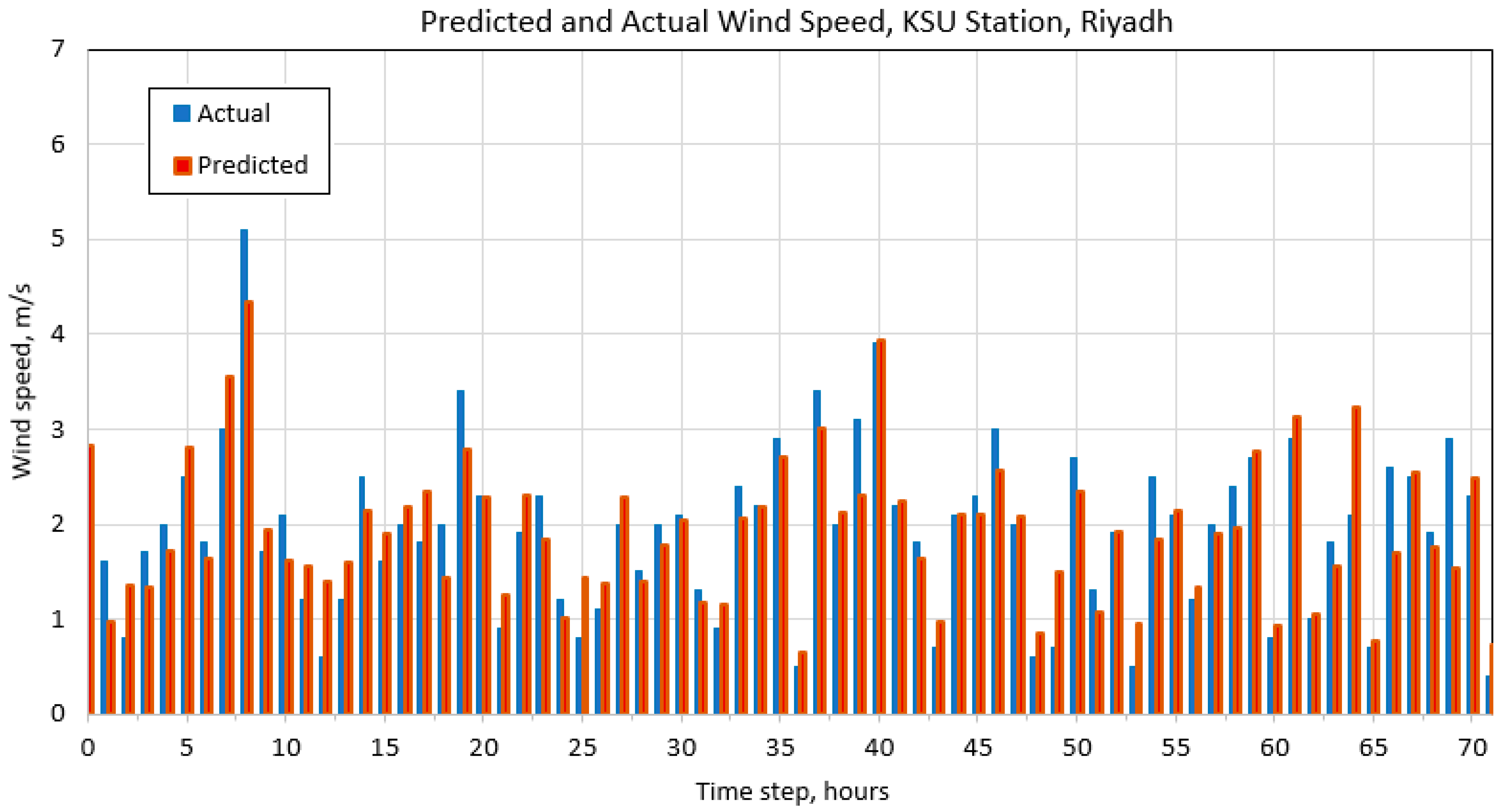 Energies 12 04669 g008 Energies 12 04669 g008