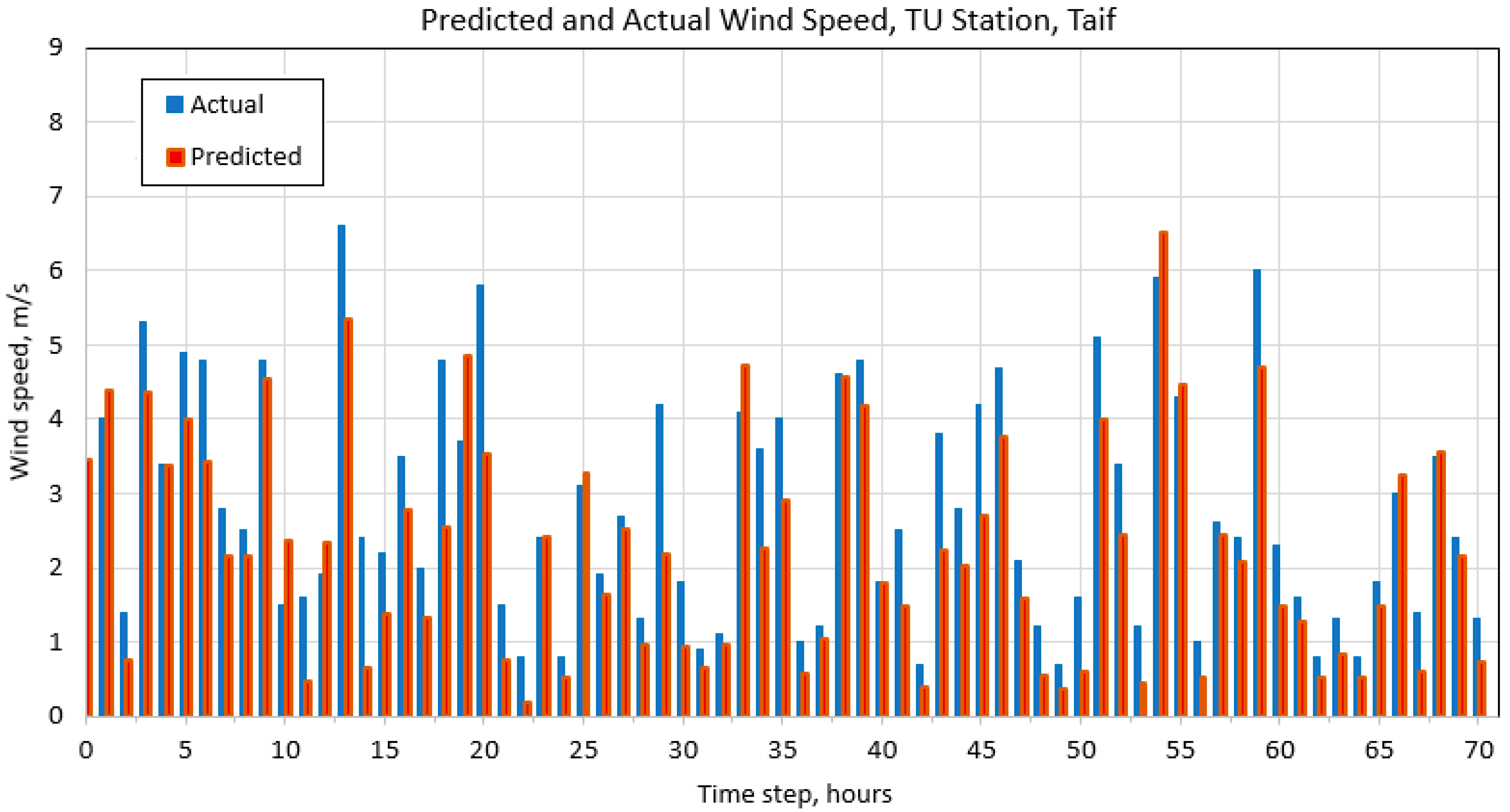 Energies 12 04669 g010 Energies 12 04669 g010