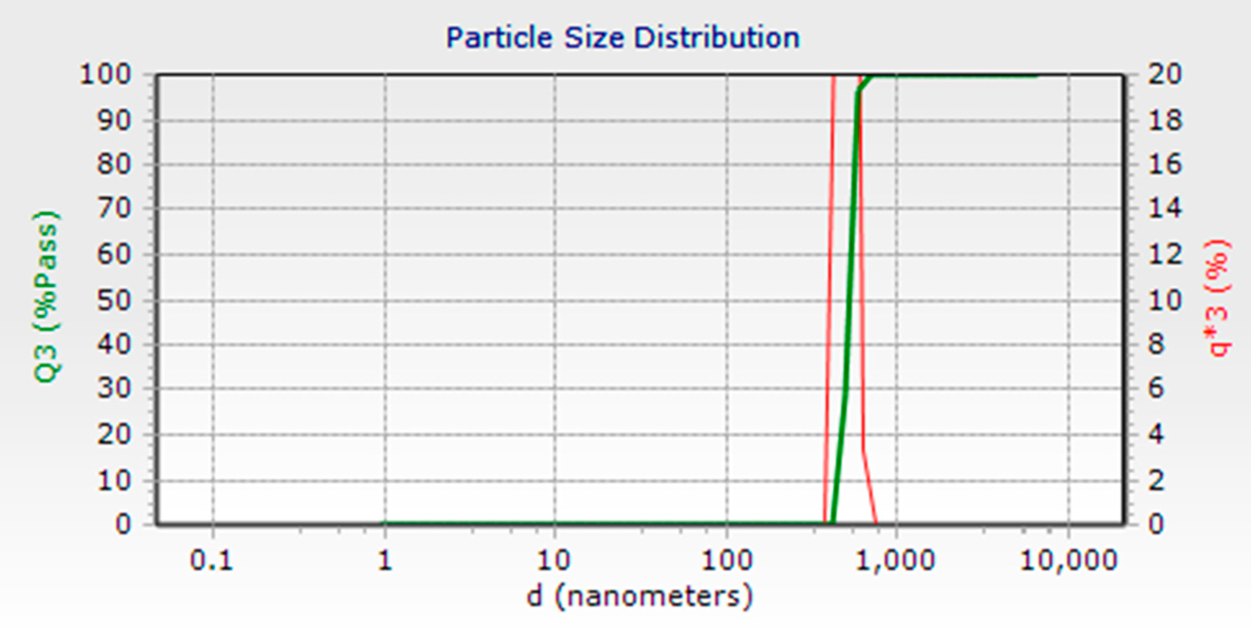 Energies 12 04670 g003