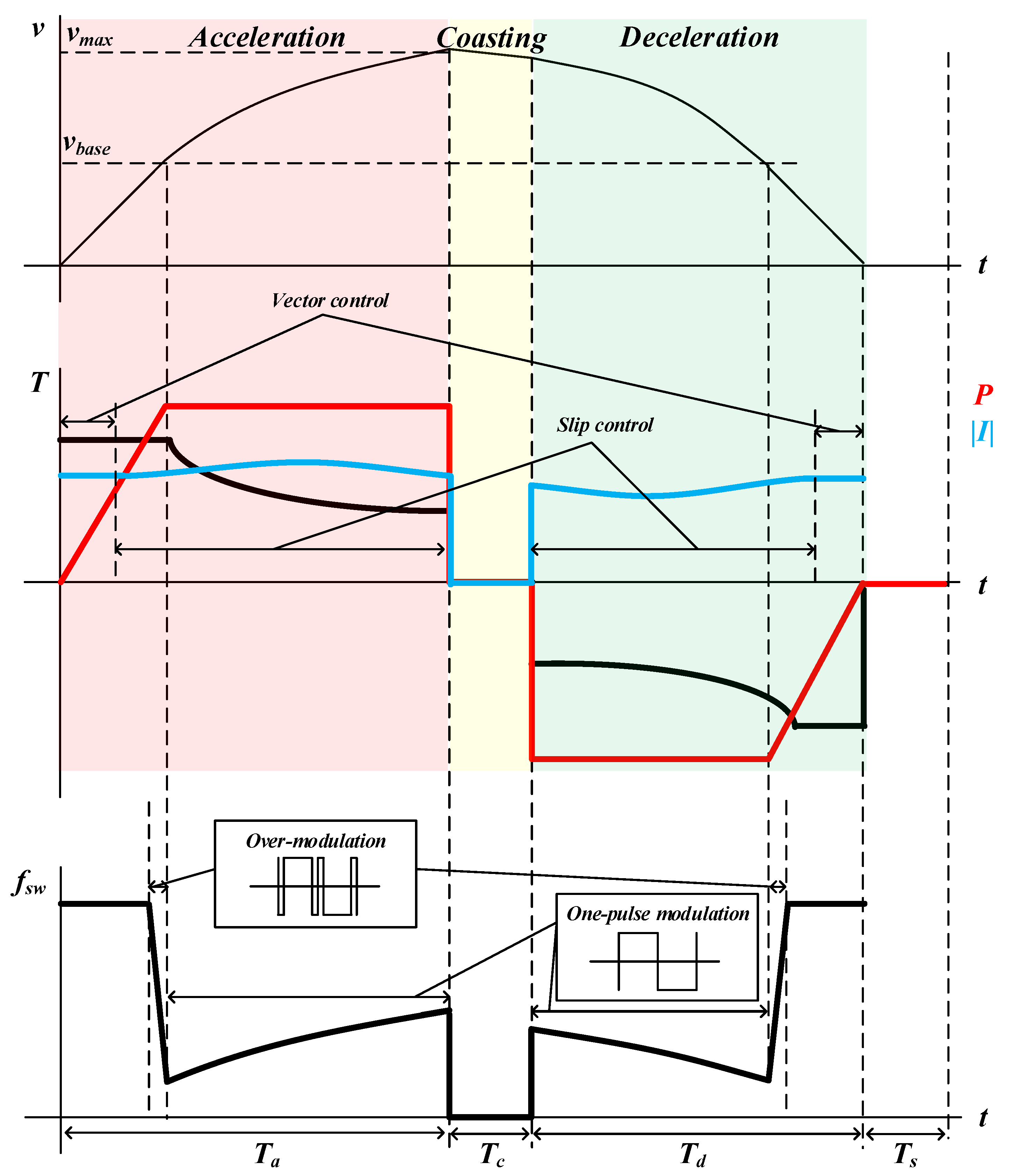 Energies 12 04676 g003