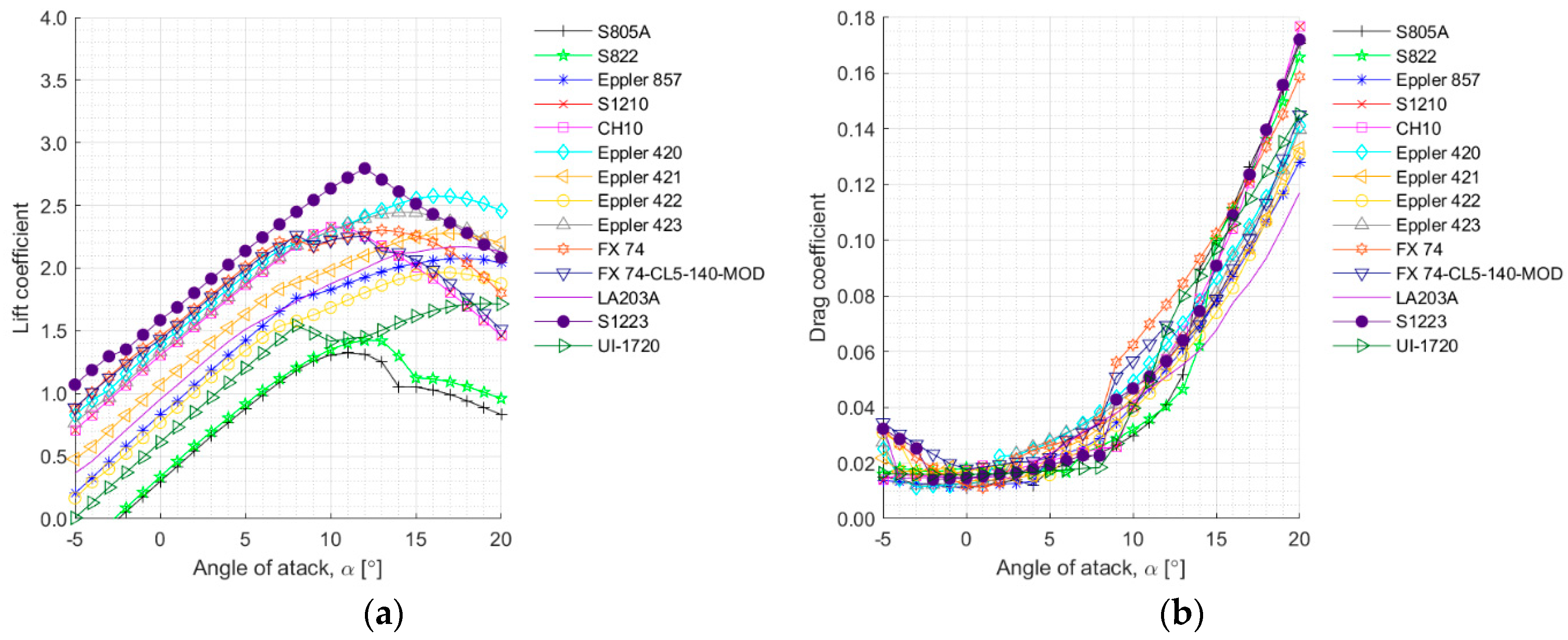 Energies 12 04679 g001 Energies 12 04679 g001