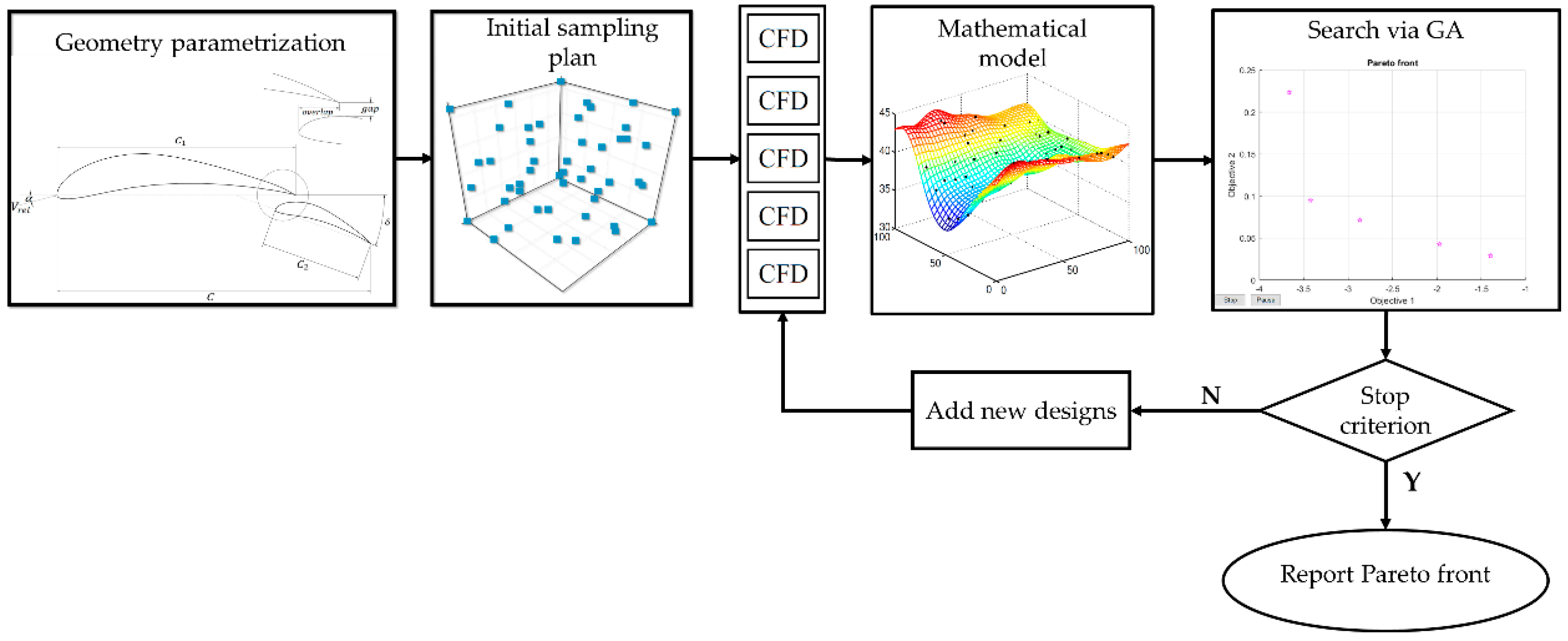 Energies 12 04679 g003 Energies 12 04679 g003