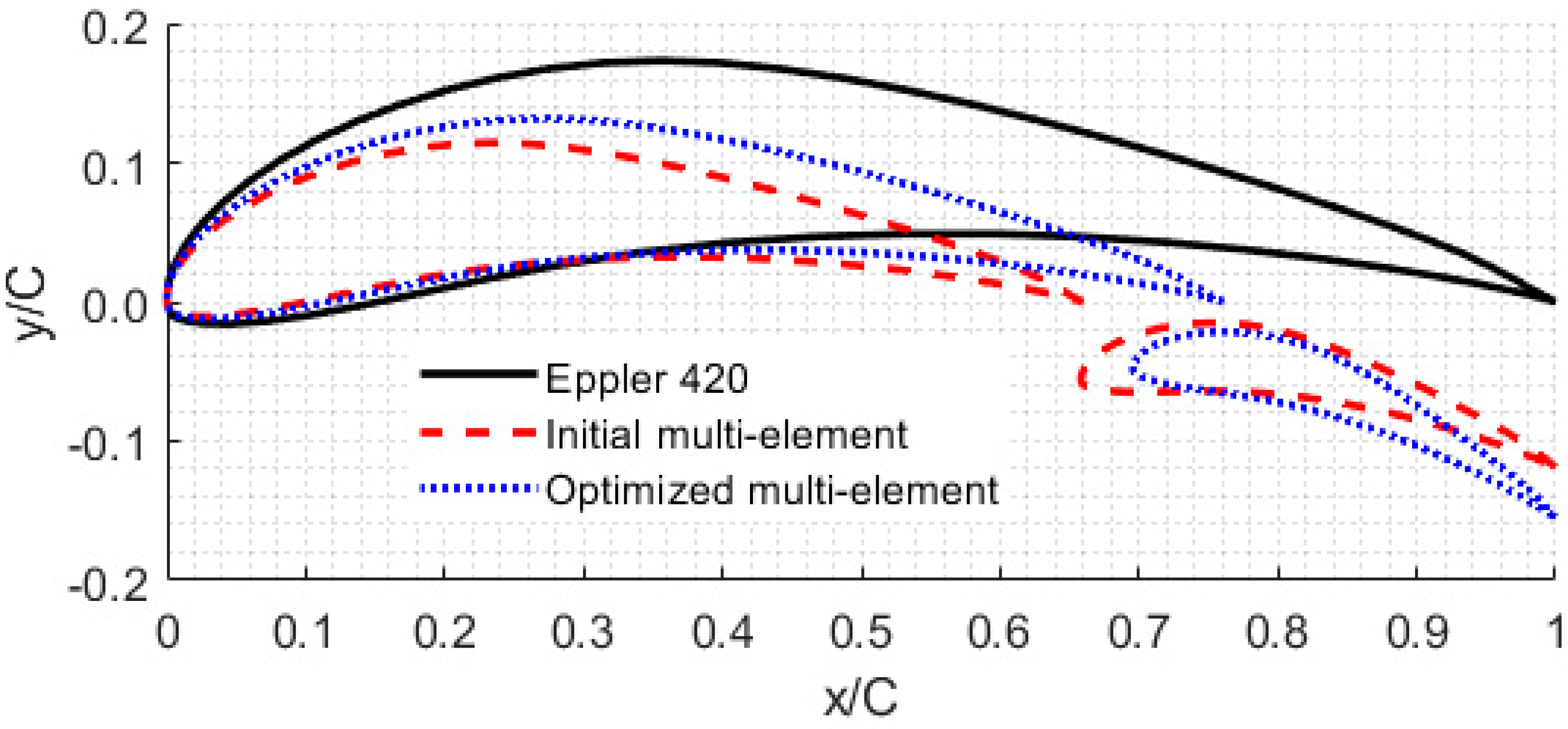 Energies 12 04679 g007 Energies 12 04679 g007