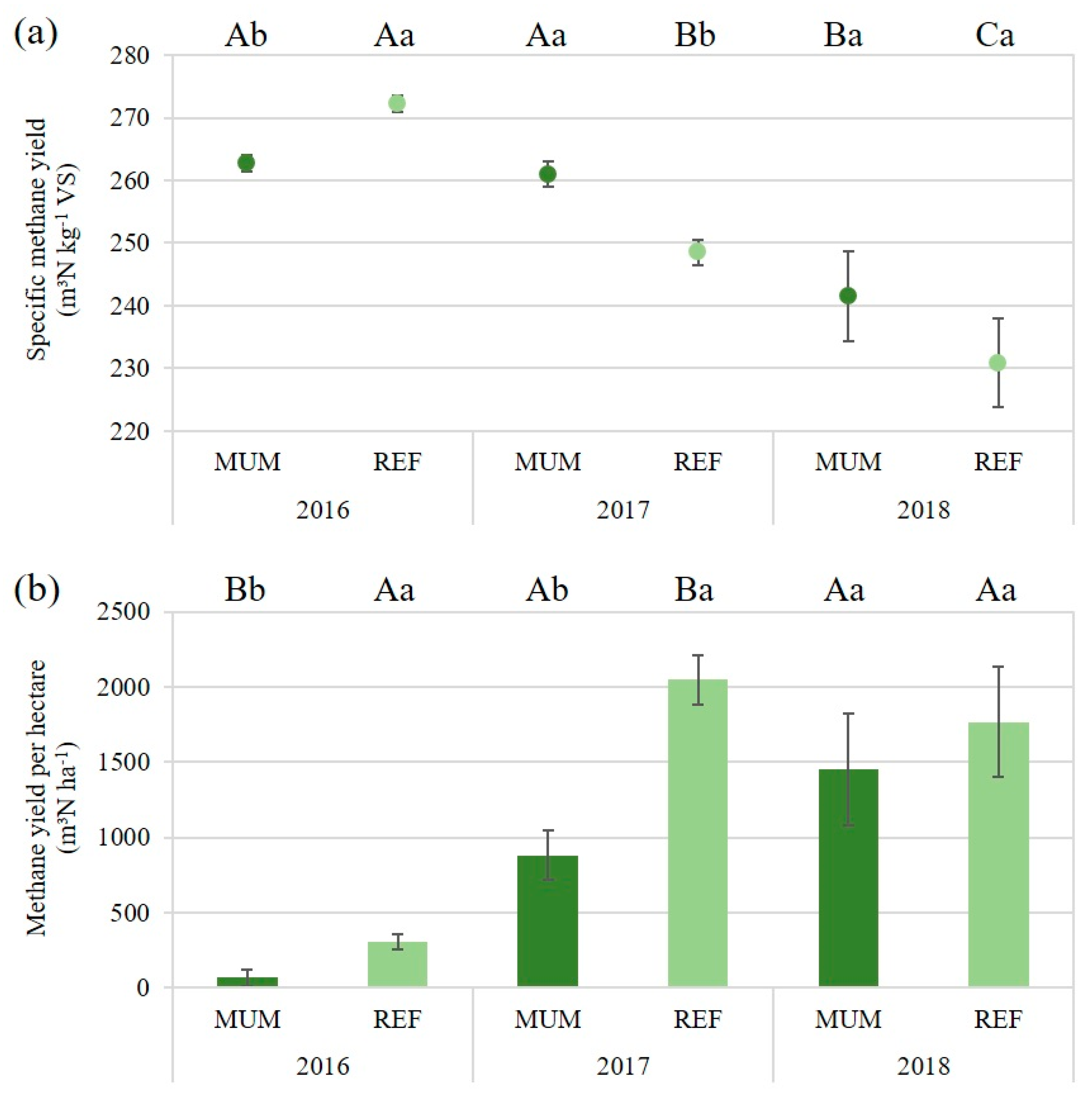 Energies 12 04680 g004 Energies 12 04680 g004