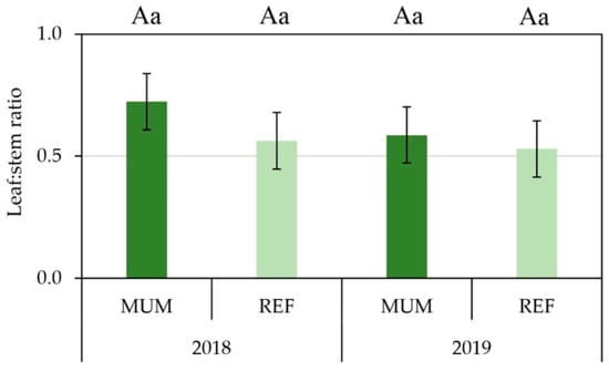 Energies 12 04680 g0a1