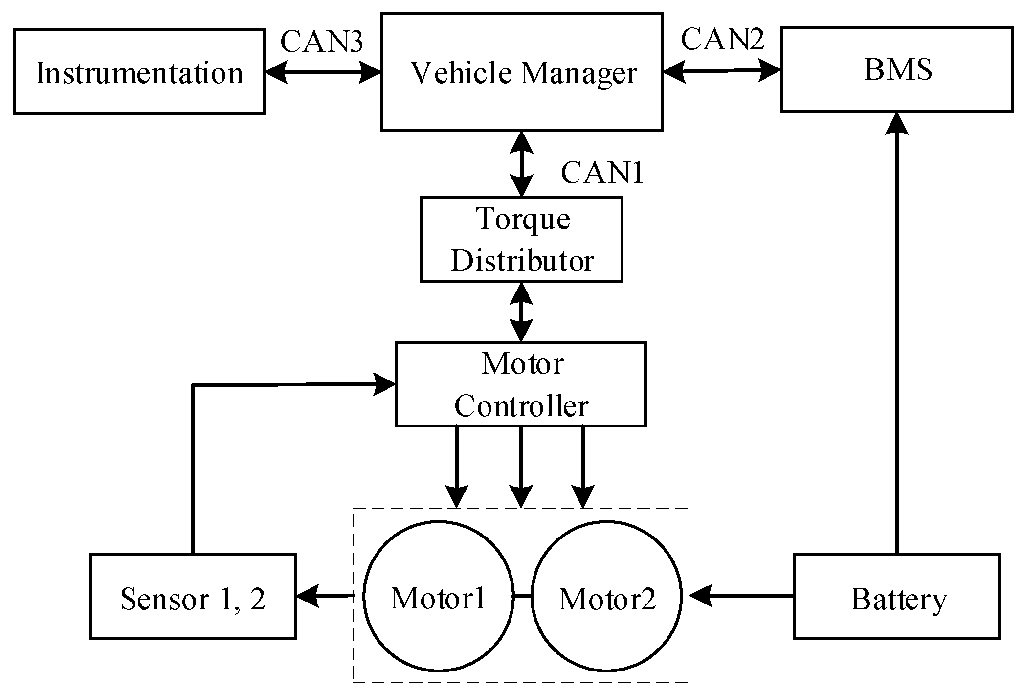Energies 12 04681 g002 Energies 12 04681 g002