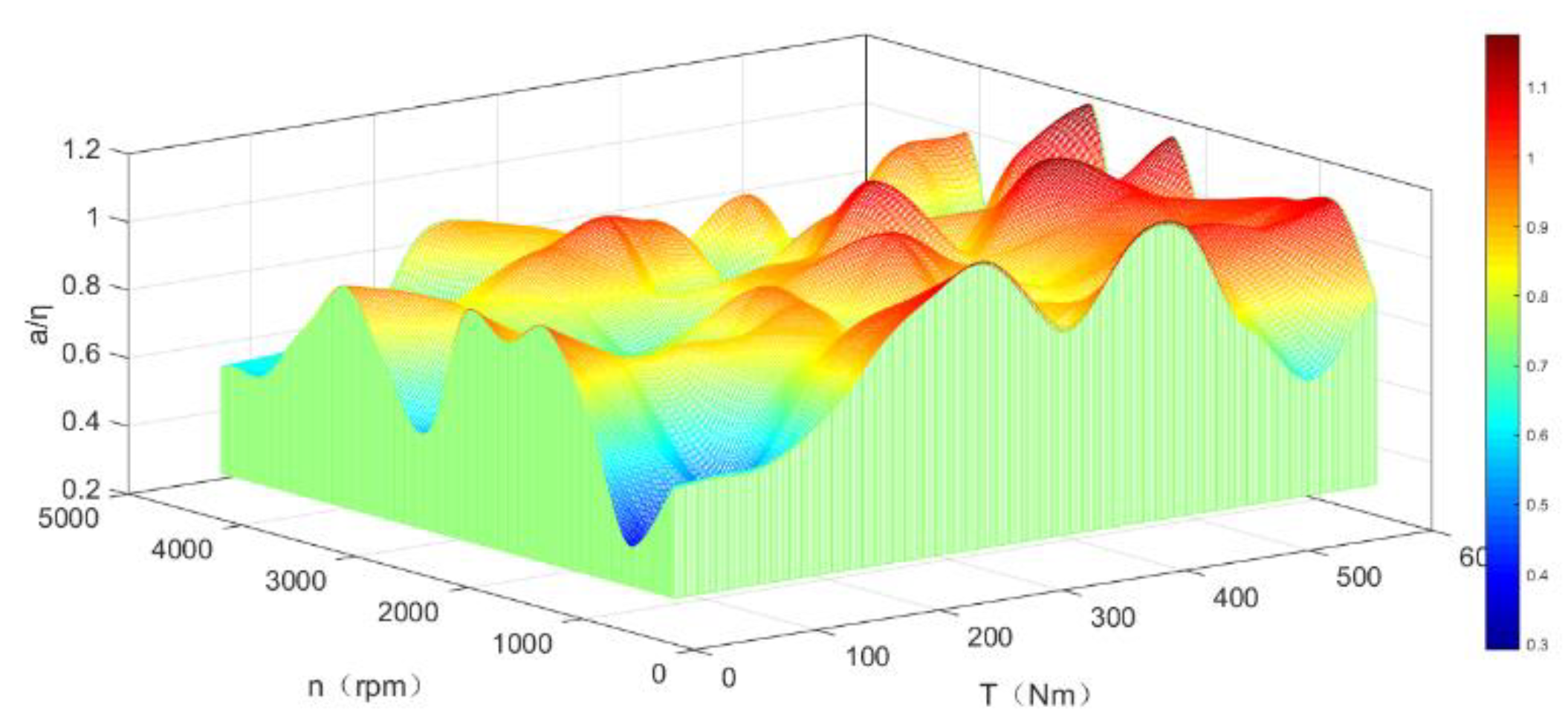 Energies 12 04681 g004 Energies 12 04681 g004