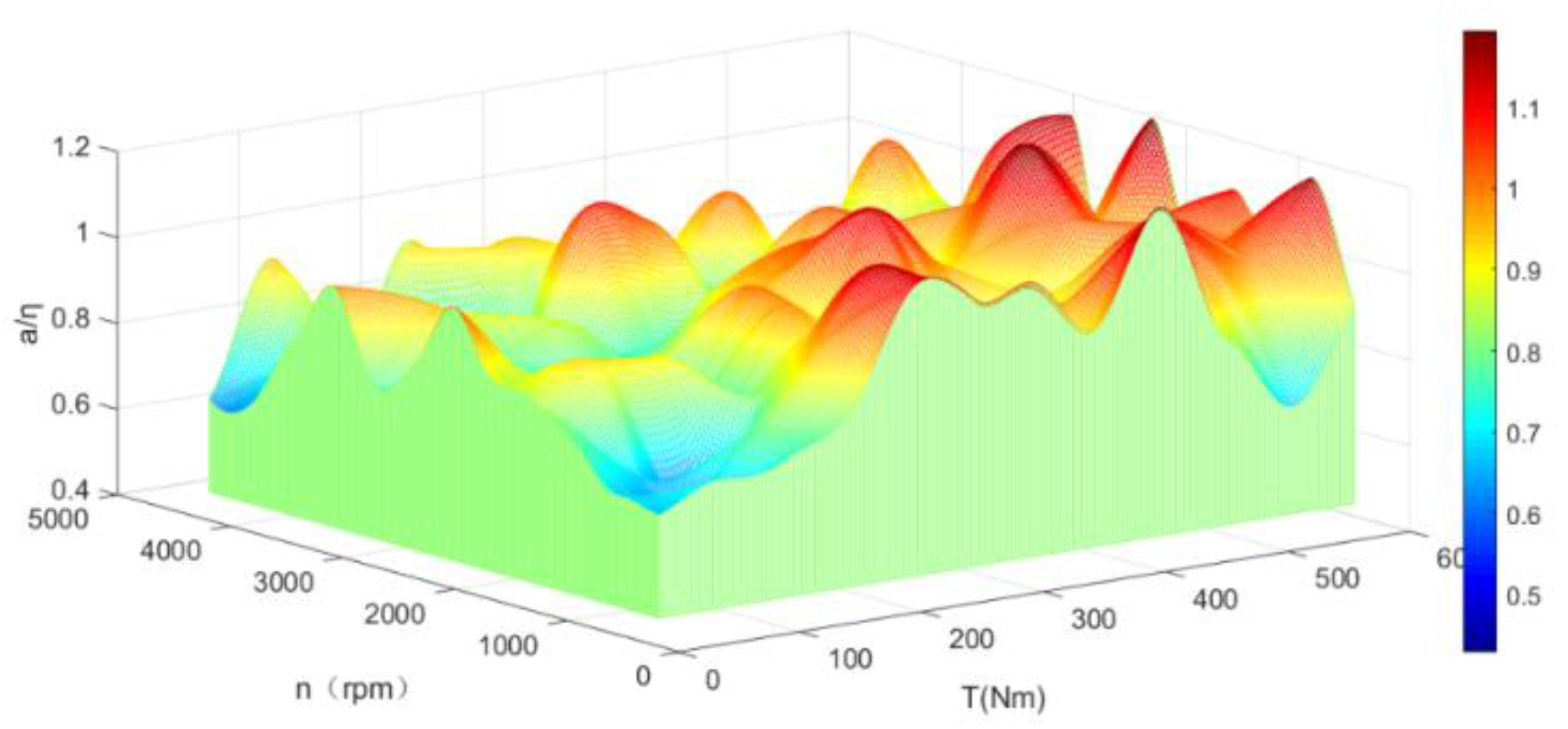 Energies 12 04681 g006 Energies 12 04681 g006