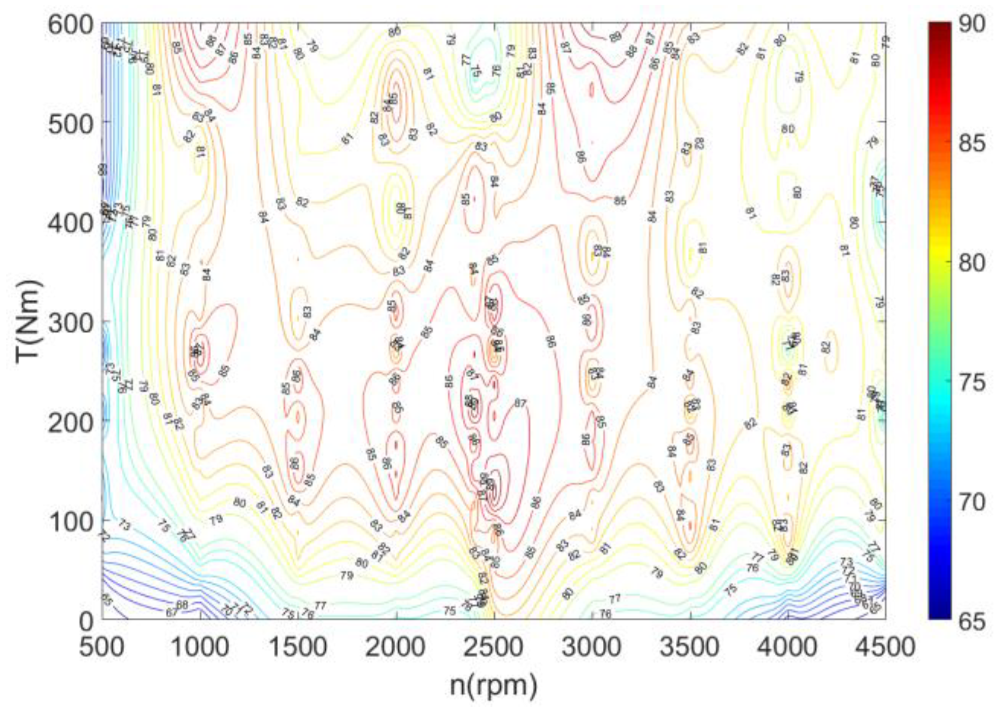 Energies 12 04681 g017 Energies 12 04681 g017