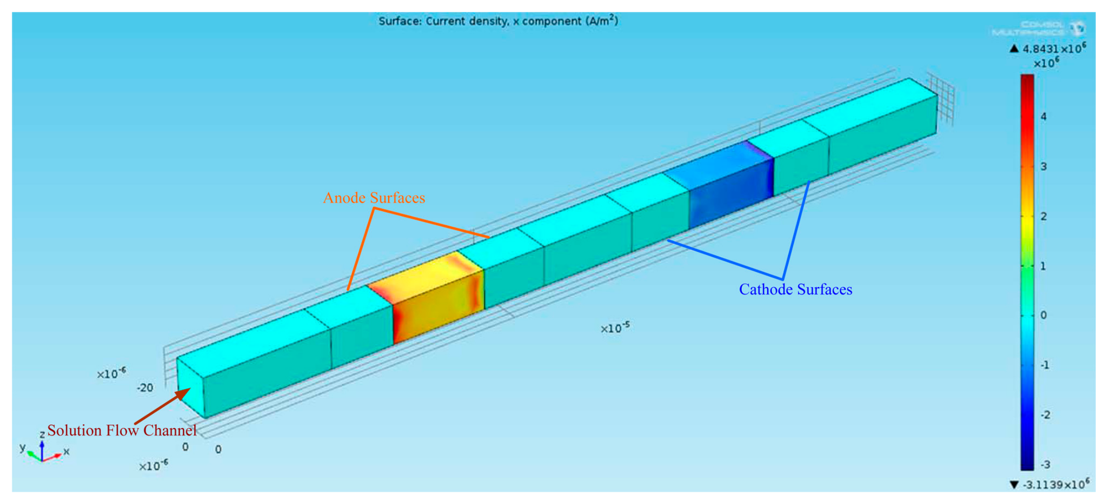 Energies 12 04686 g003