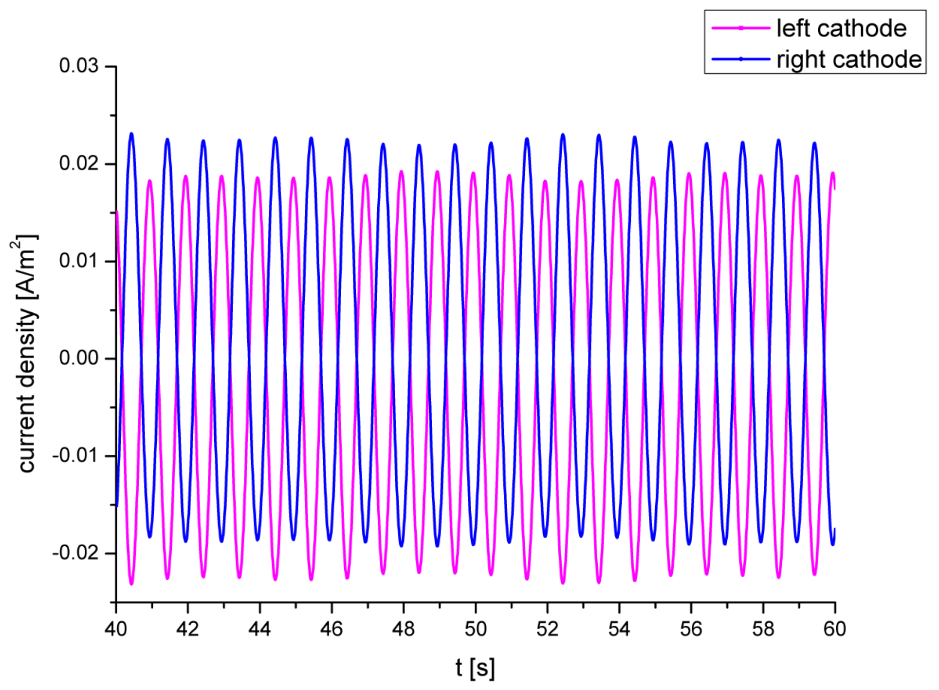 Energies 12 04686 g005