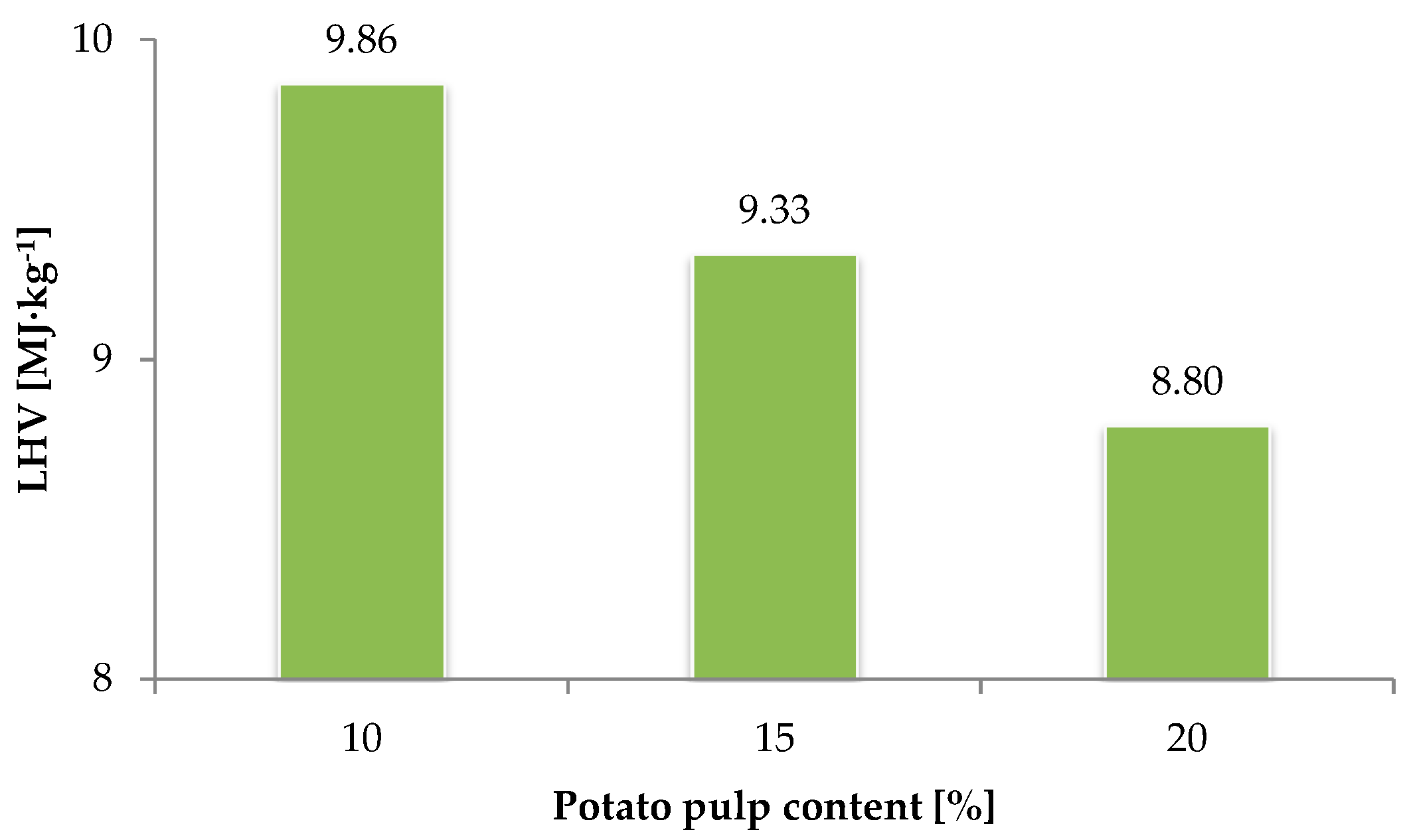 Energies 12 04687 g004 Energies 12 04687 g004