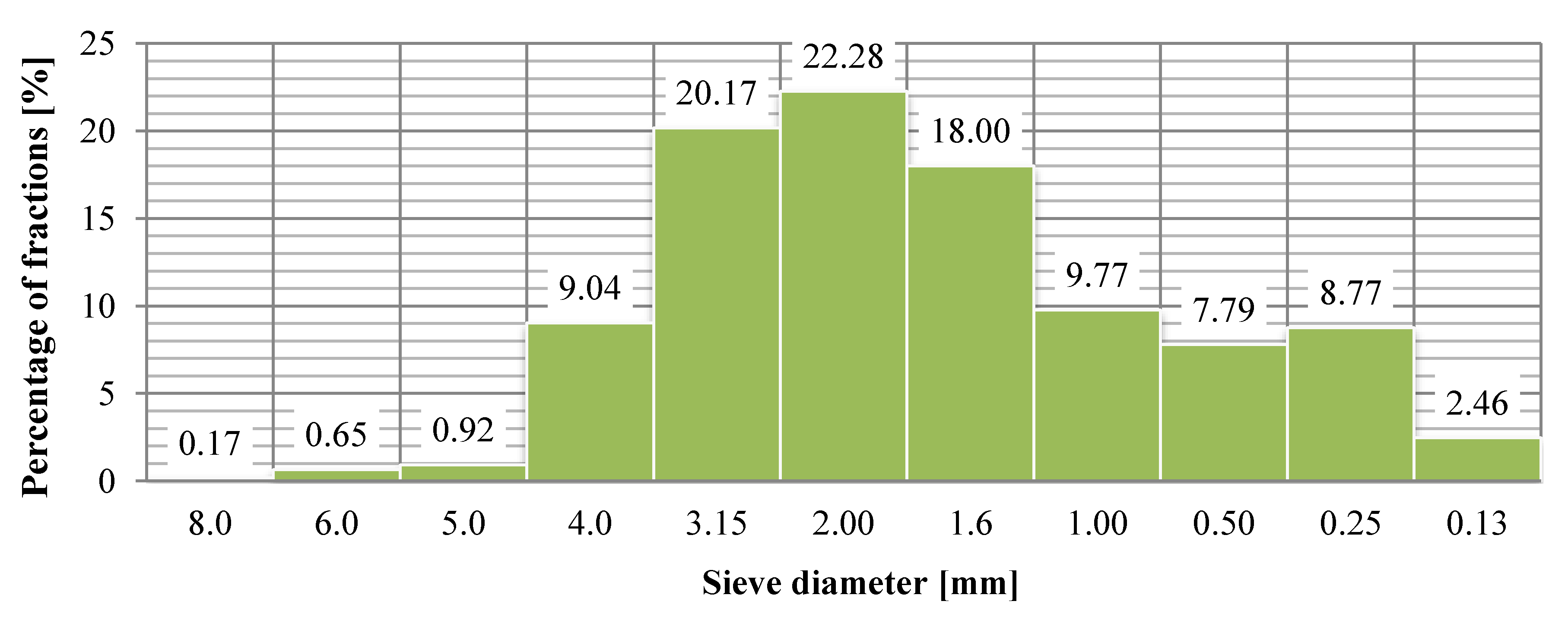 Energies 12 04687 g005 Energies 12 04687 g005