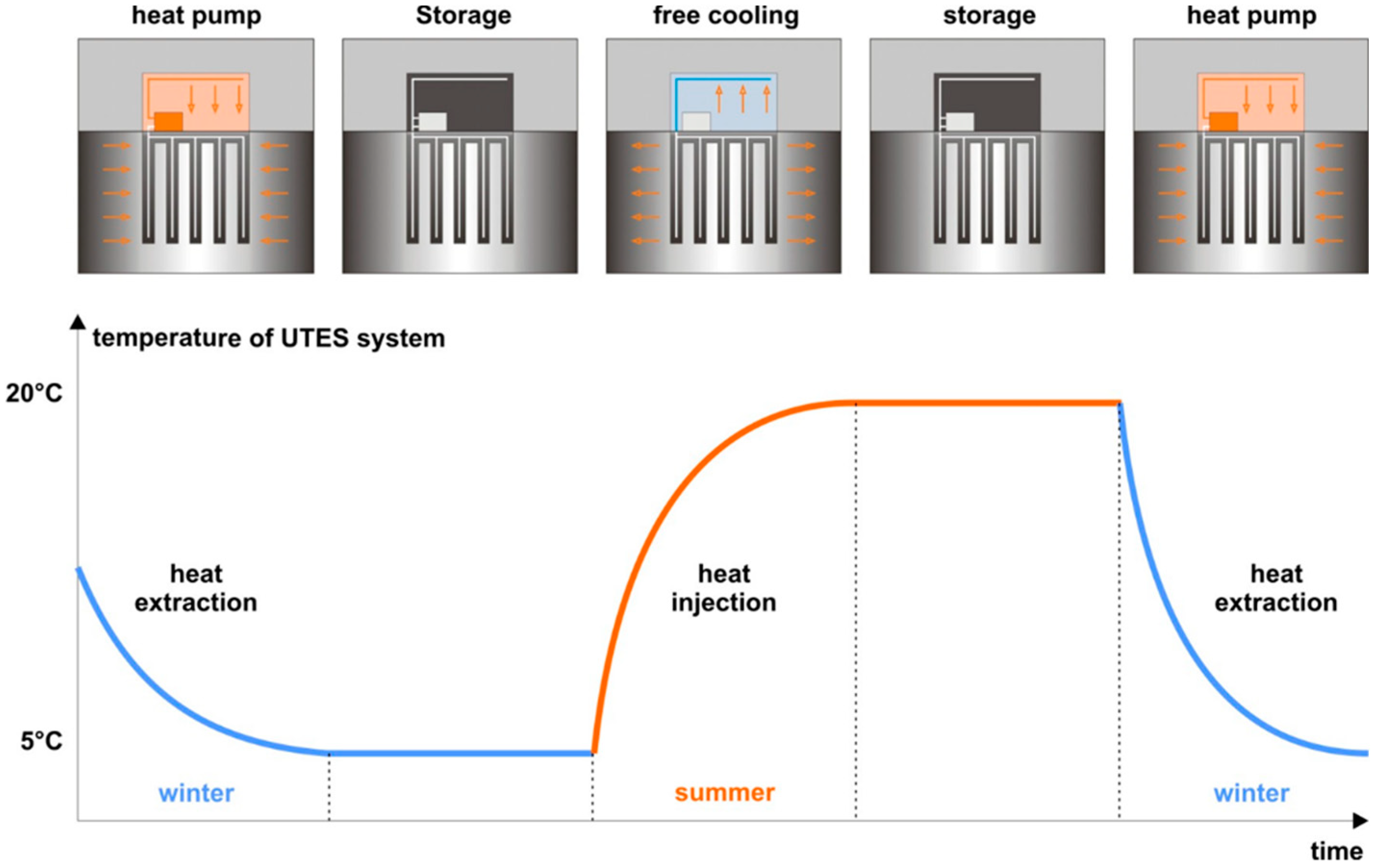 Energies 12 04691 g003