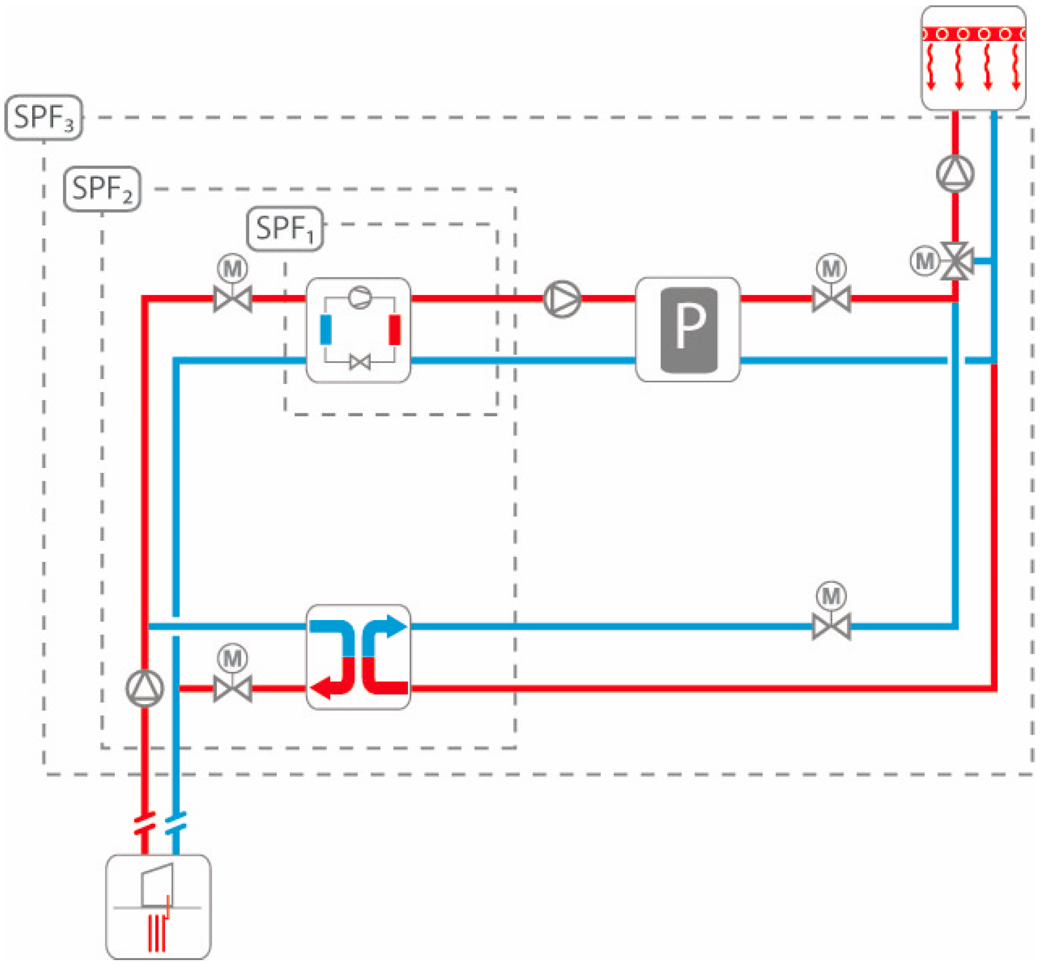Energies 12 04691 g007