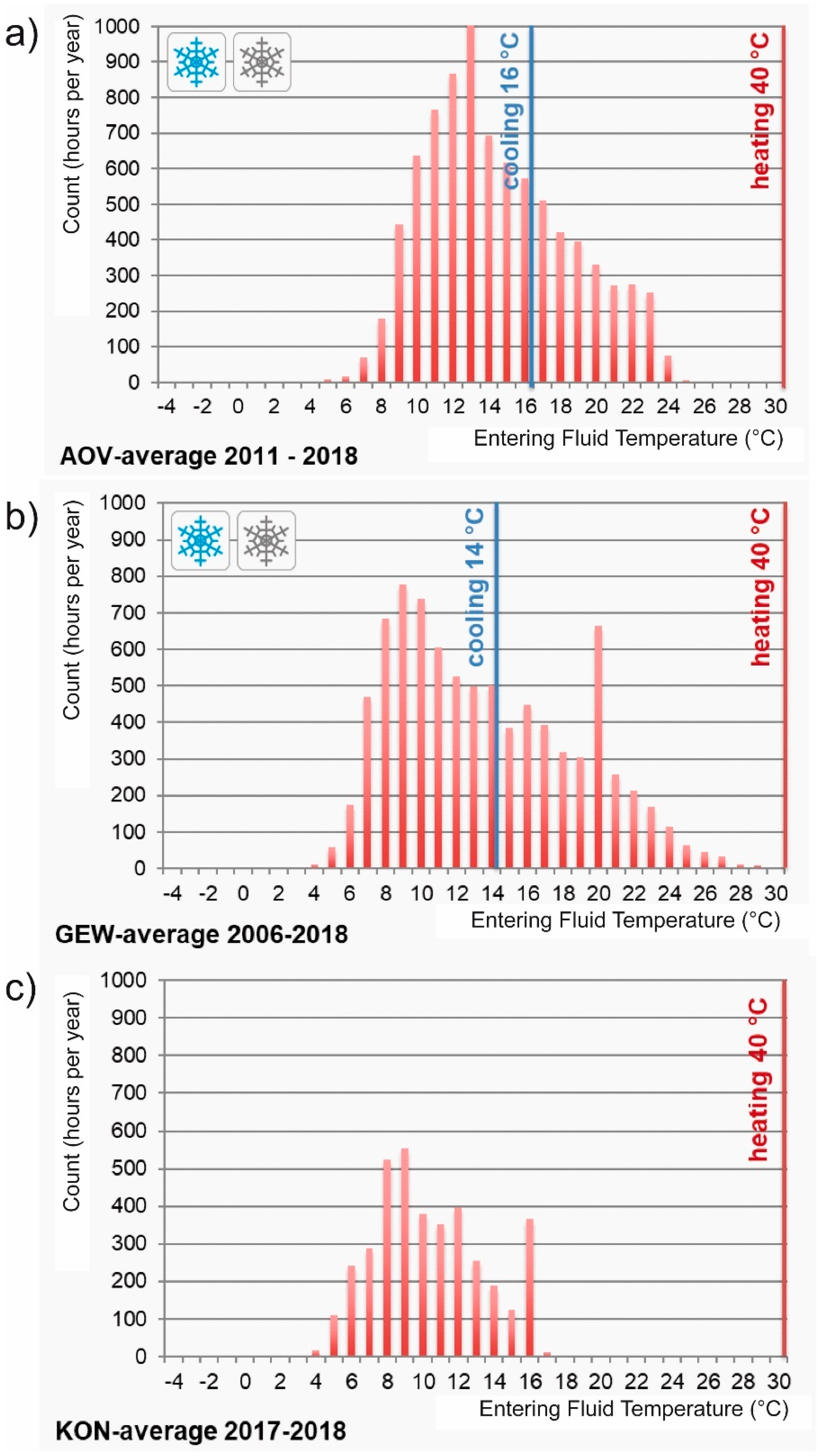 Energies 12 04691 g012