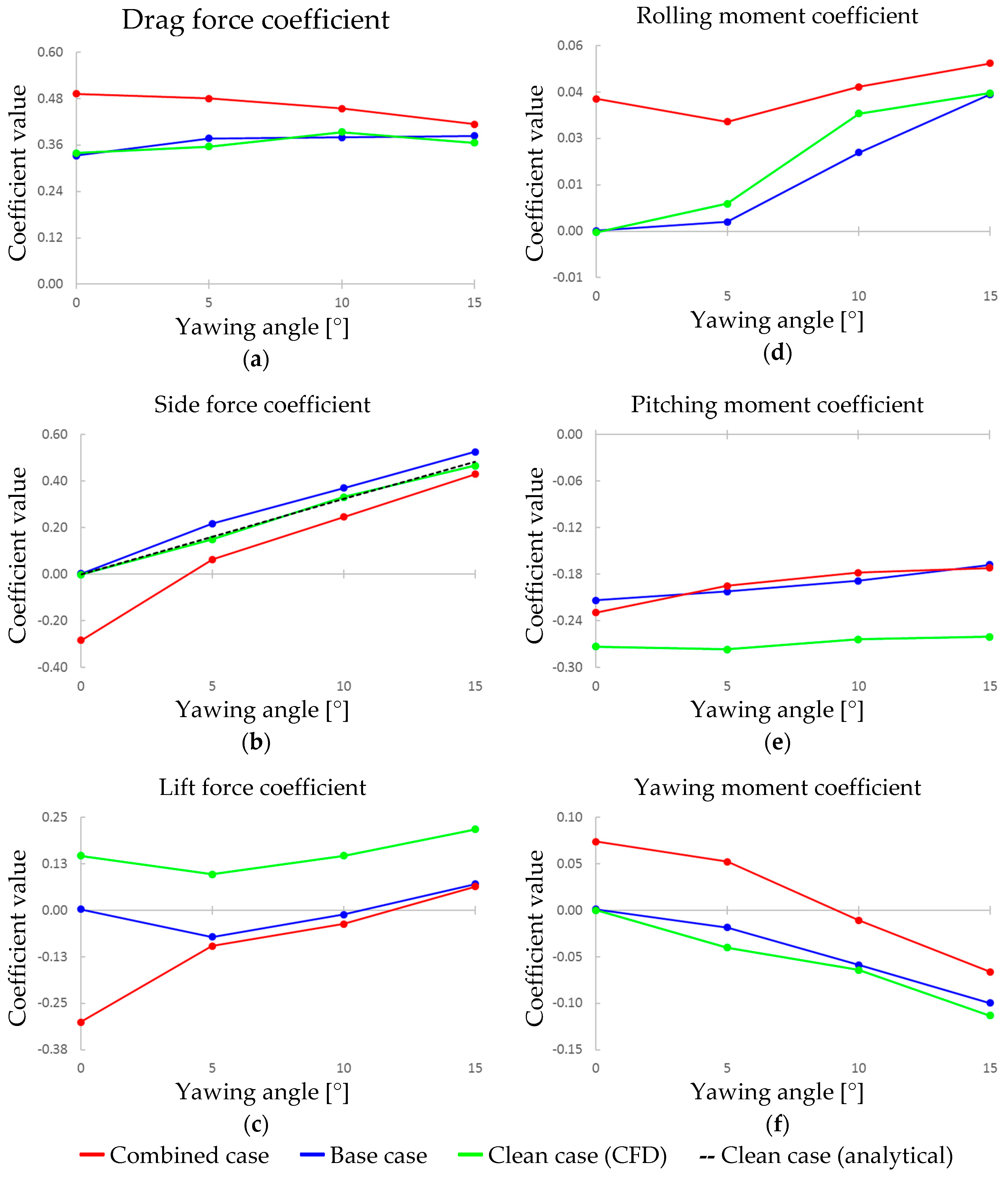 Energies 12 04697 g014 Energies 12 04697 g014