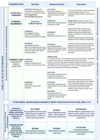Energies 12 04700 sch0a1