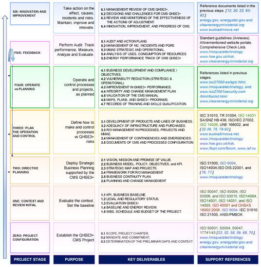 Energies 12 04700 sch0a2