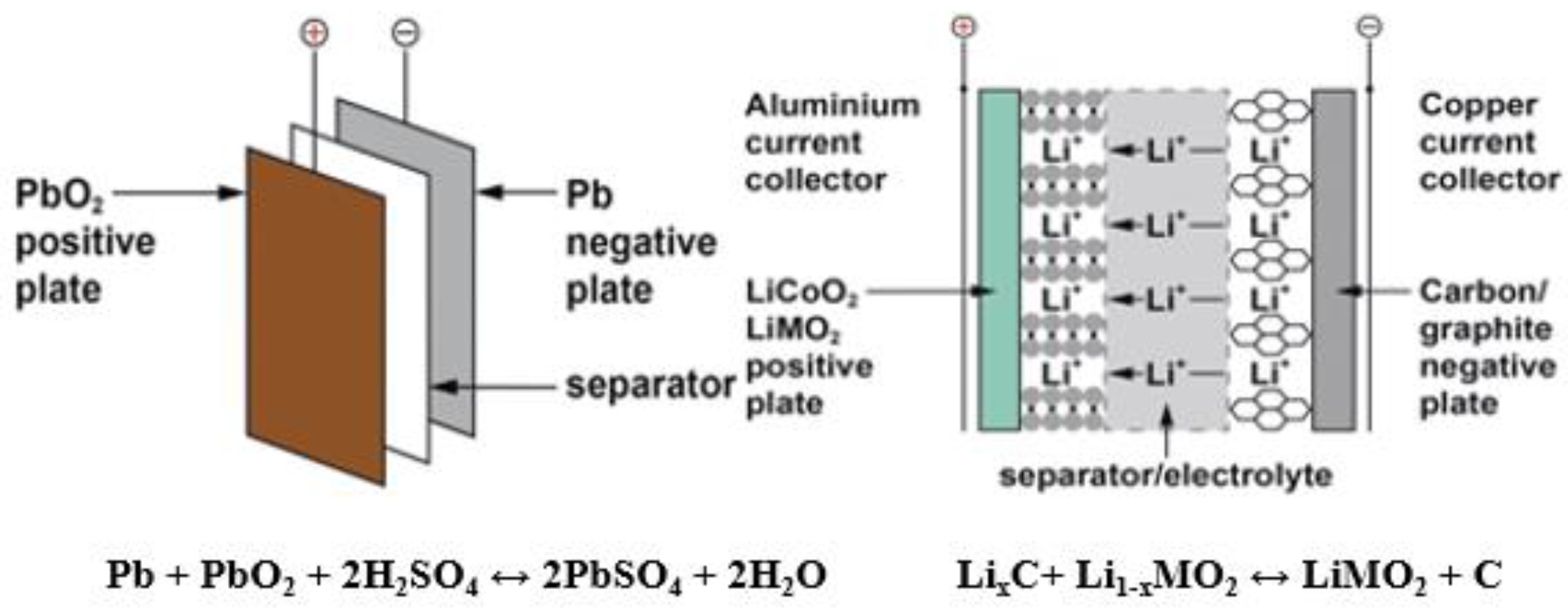 Energies 12 04702 g001 Energies 12 04702 g001