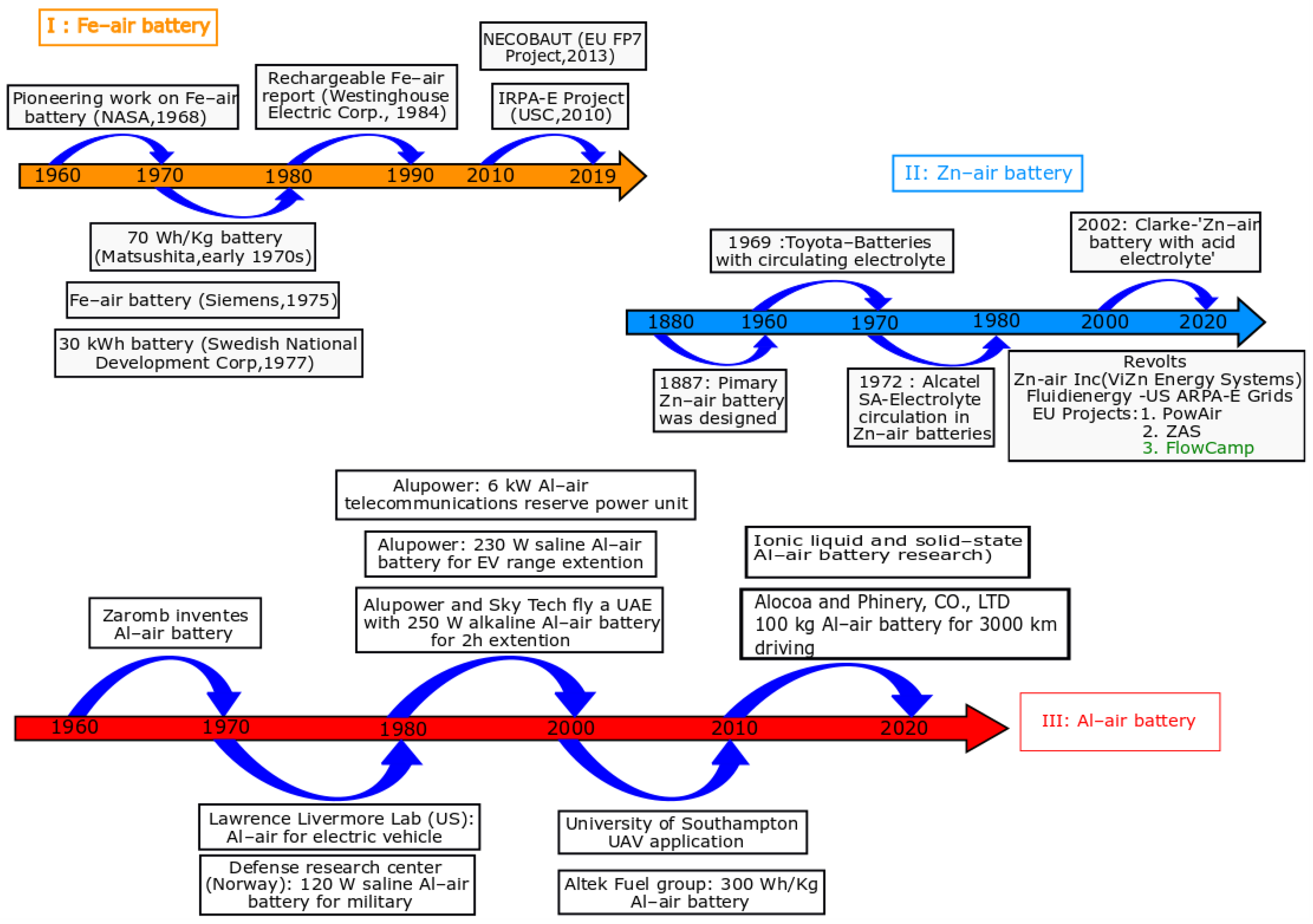 Energies 12 04702 g003 Energies 12 04702 g003