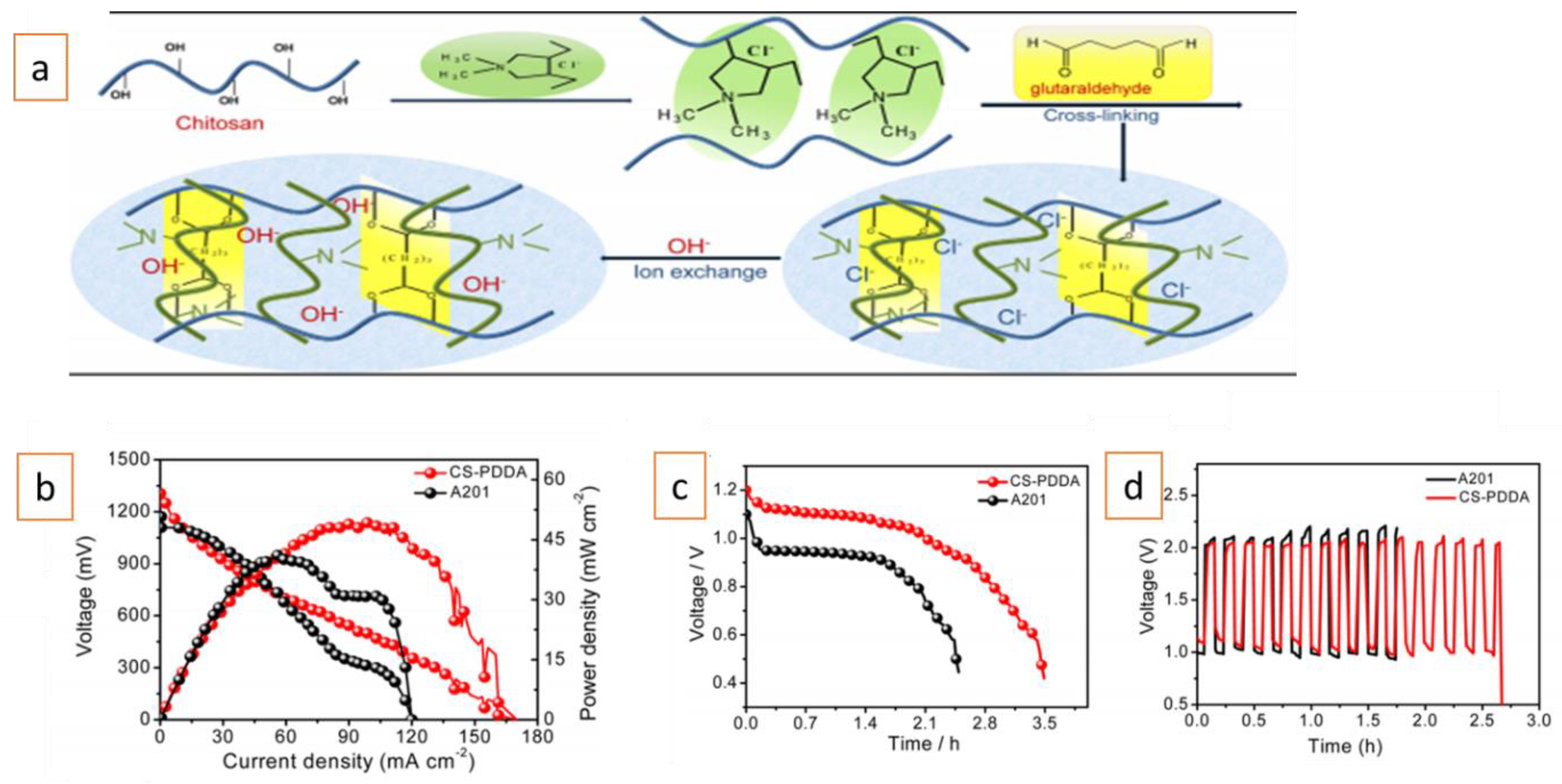 Energies 12 04702 g007 Energies 12 04702 g007