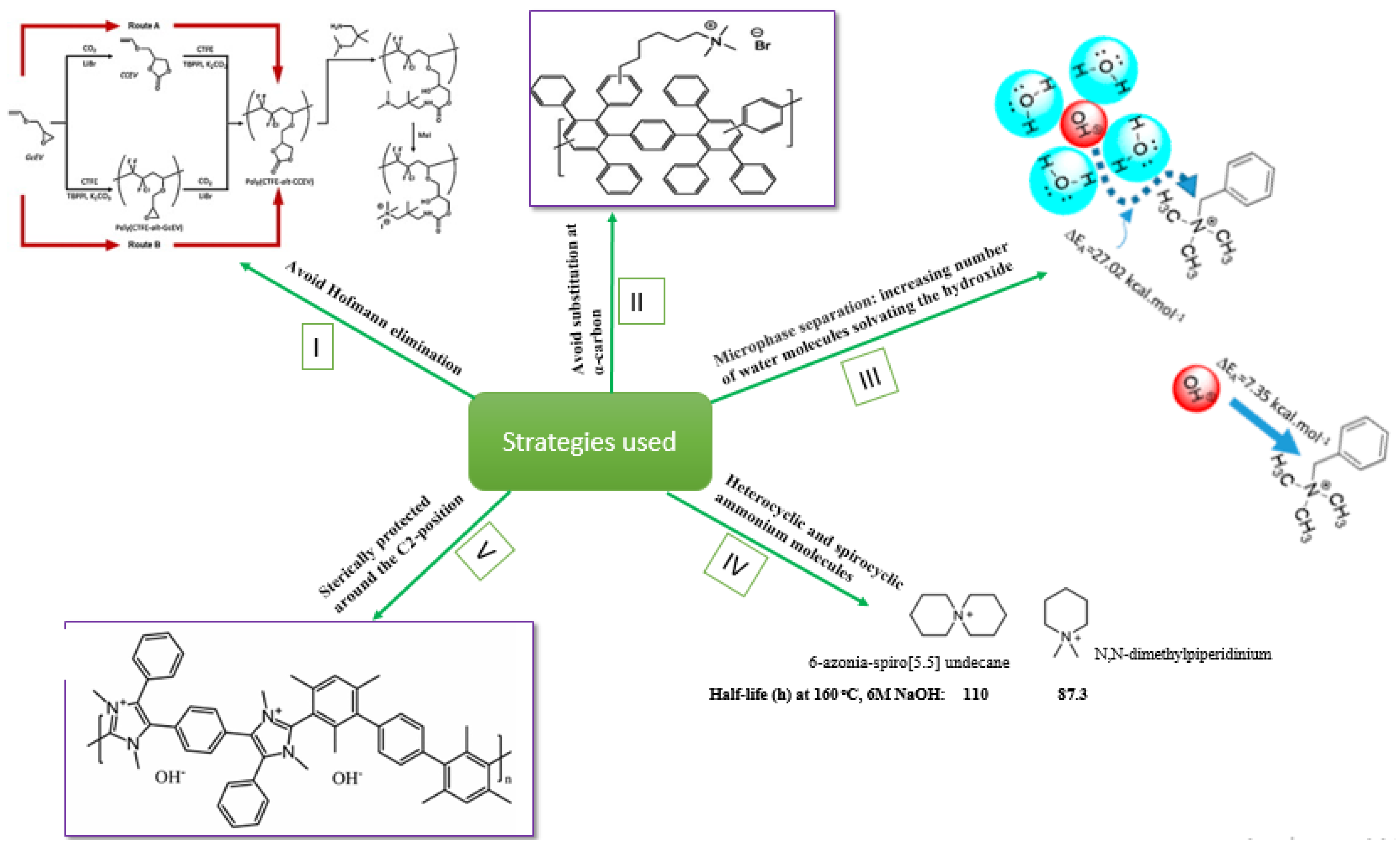 Energies 12 04702 g009 Energies 12 04702 g009