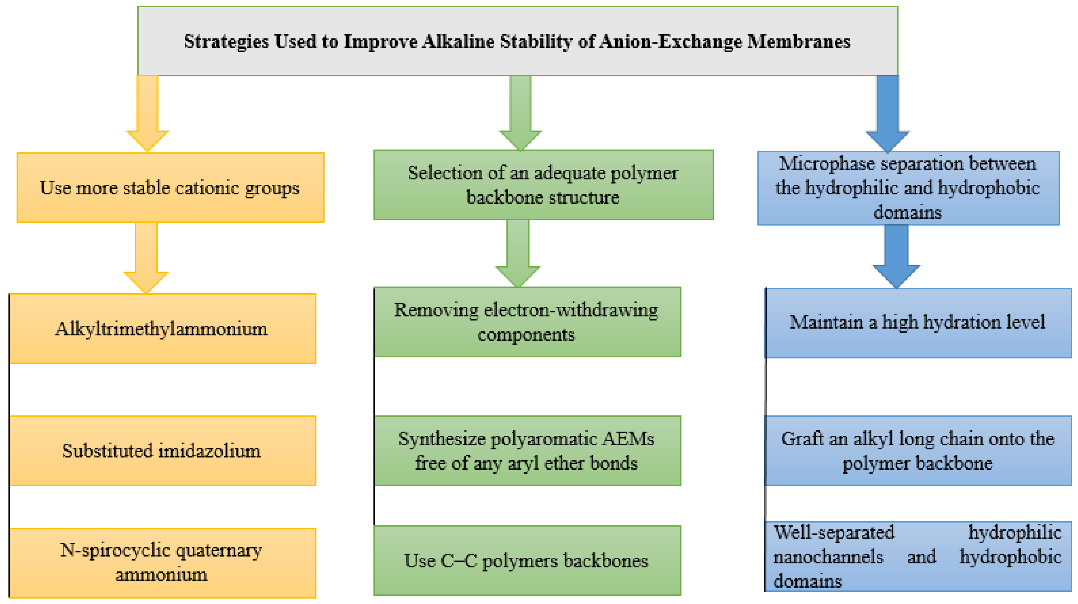 Energies 12 04702 g012 Energies 12 04702 g012