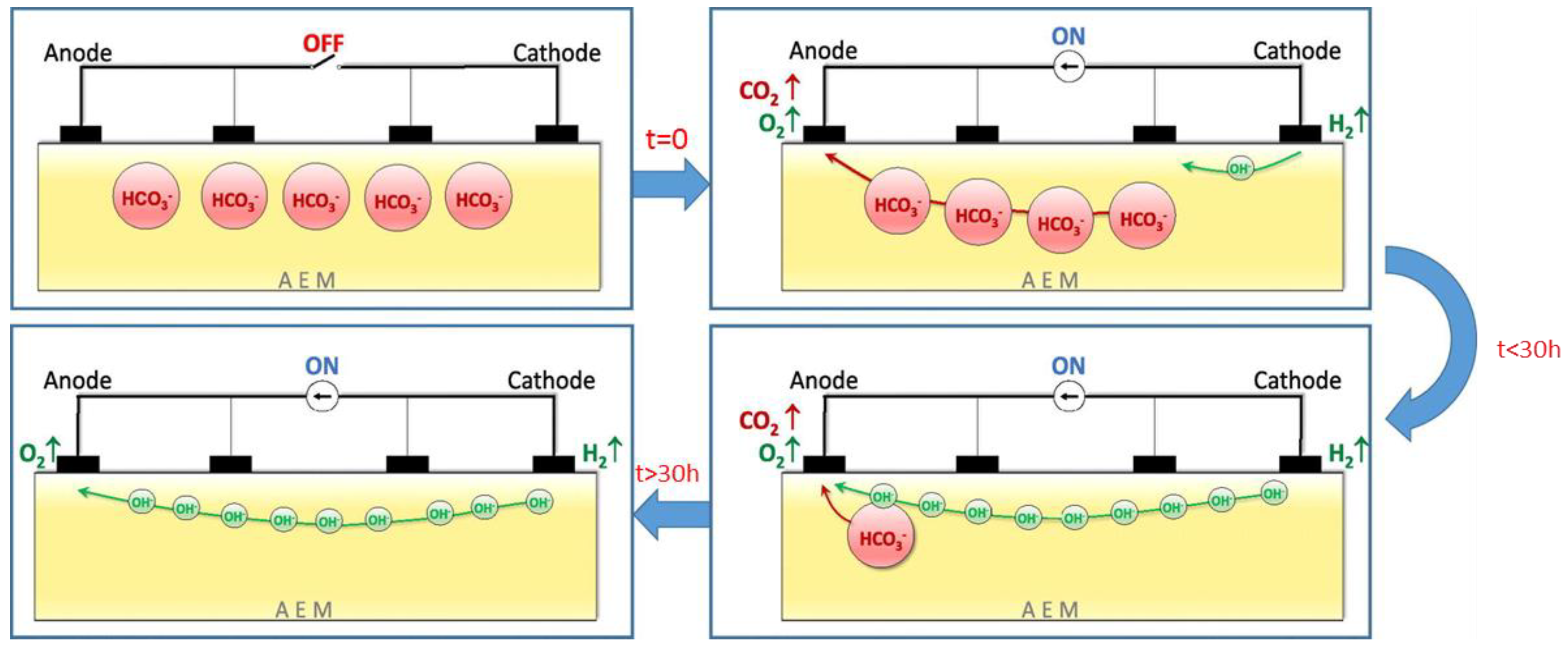 Energies 12 04702 g015 Energies 12 04702 g015