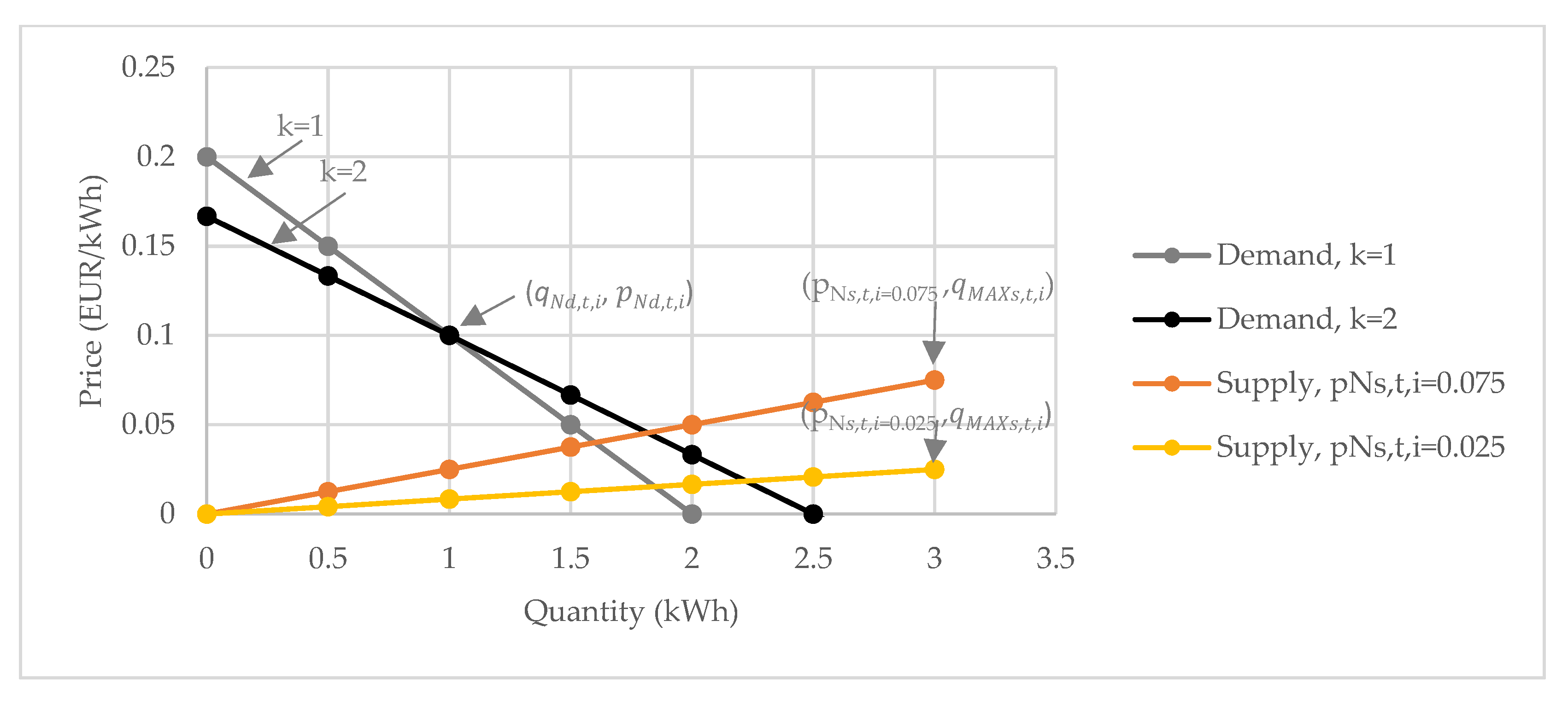 Energies 12 04708 g002 Energies 12 04708 g002