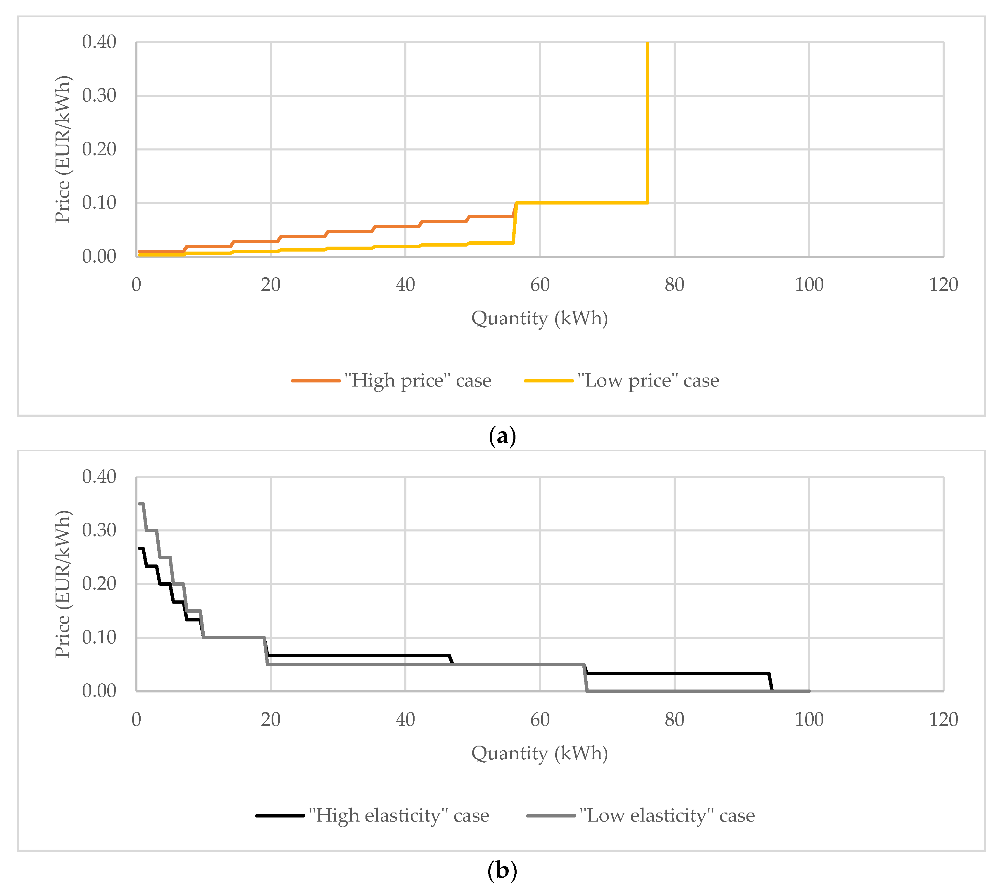 Energies 12 04708 g003 Energies 12 04708 g003