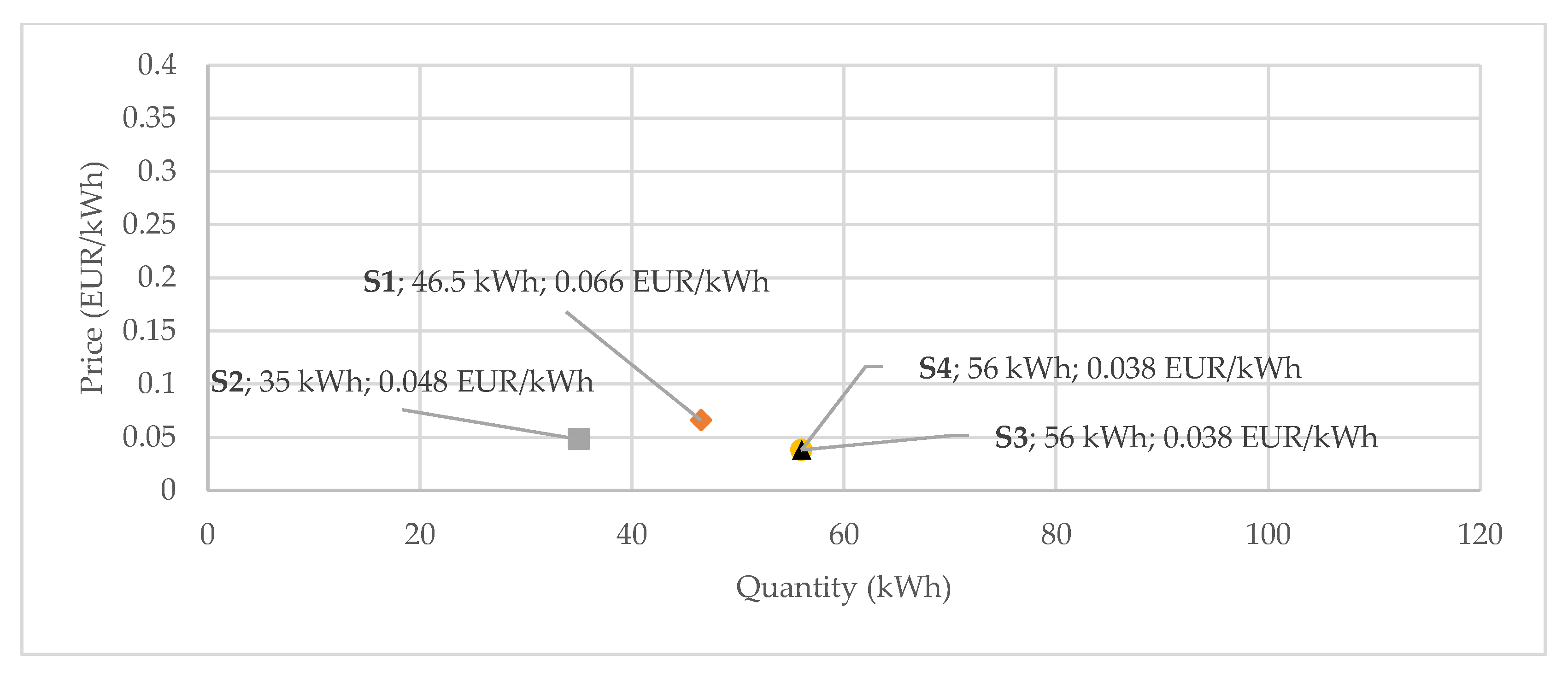 Energies 12 04708 g004 Energies 12 04708 g004