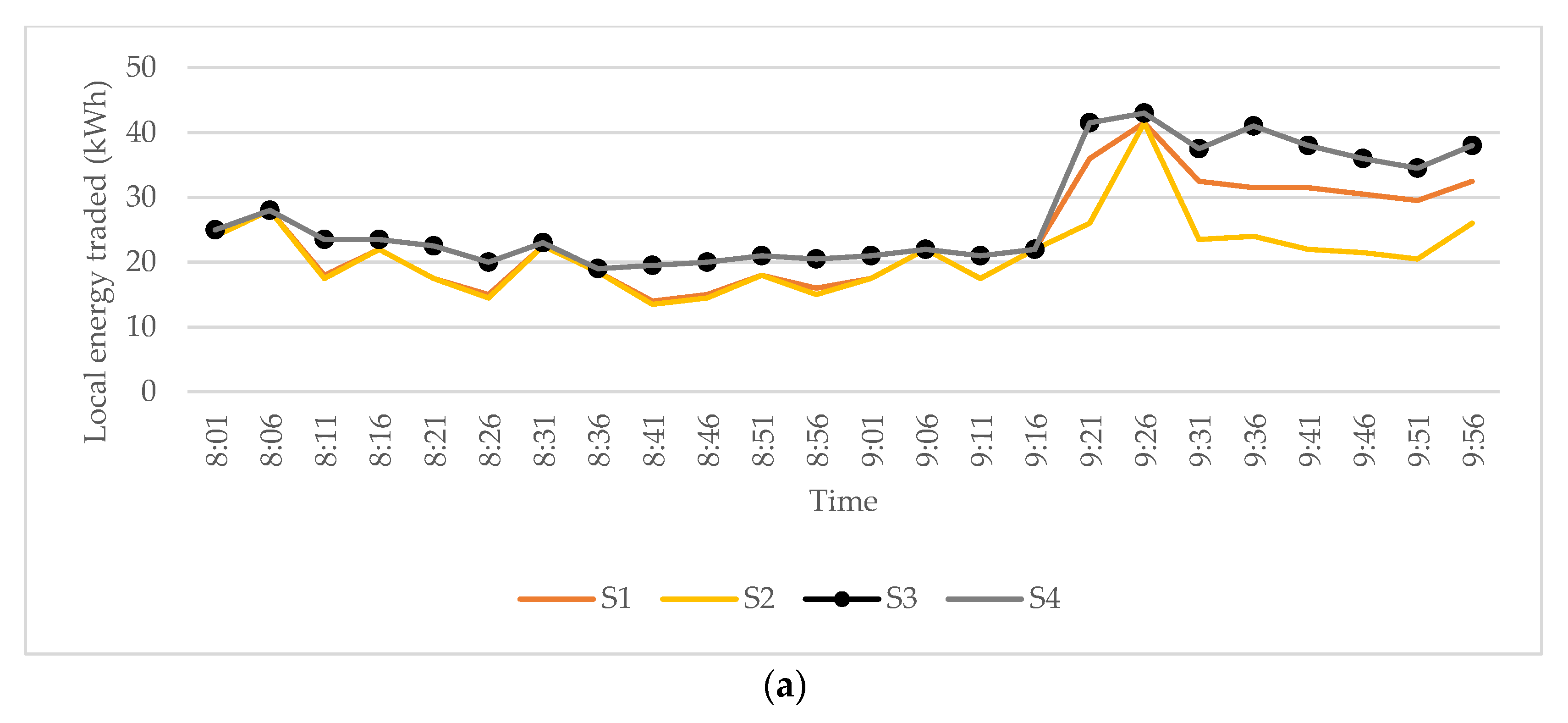 Energies 12 04708 g005a Energies 12 04708 g005a