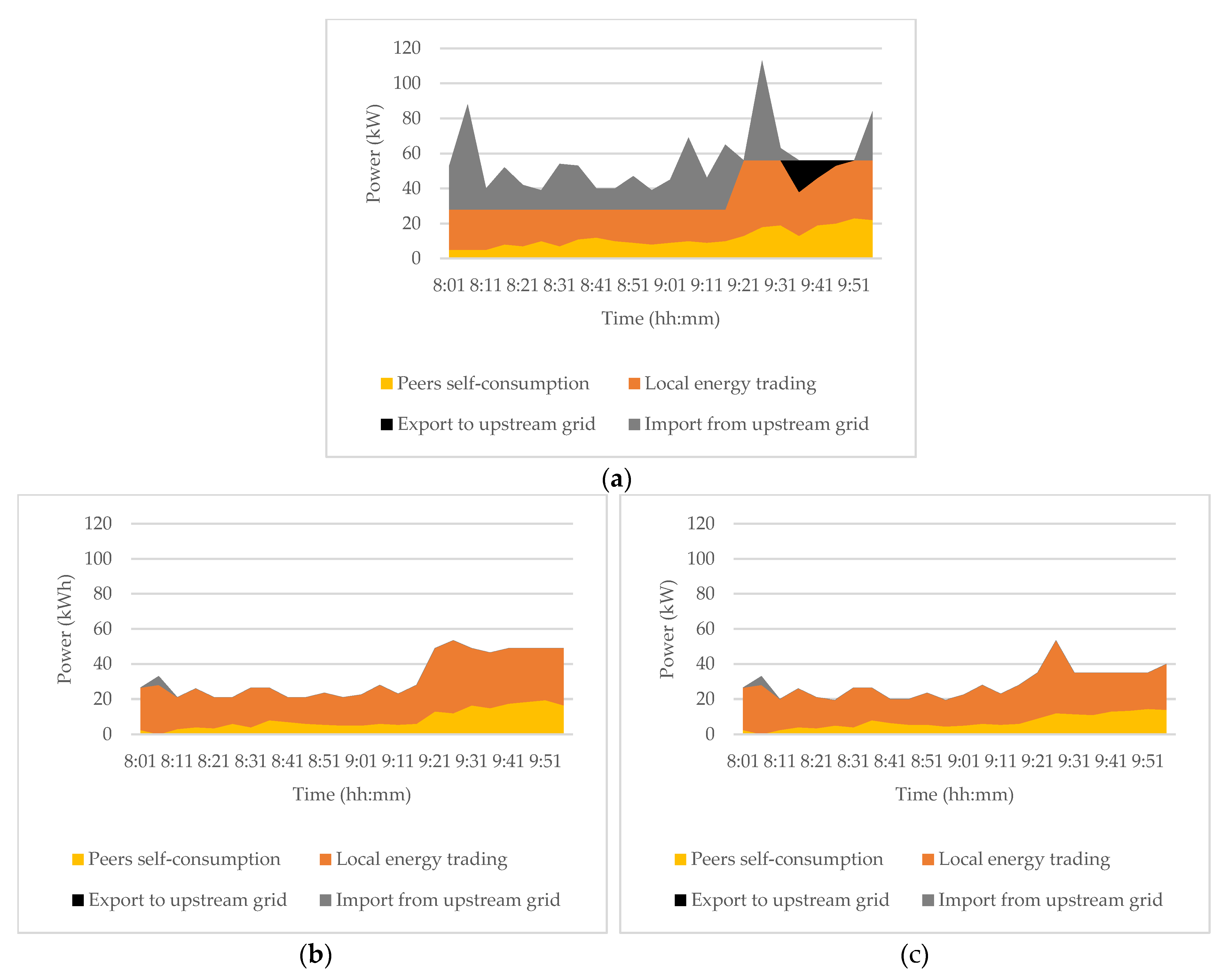 Energies 12 04708 g006a Energies 12 04708 g006a