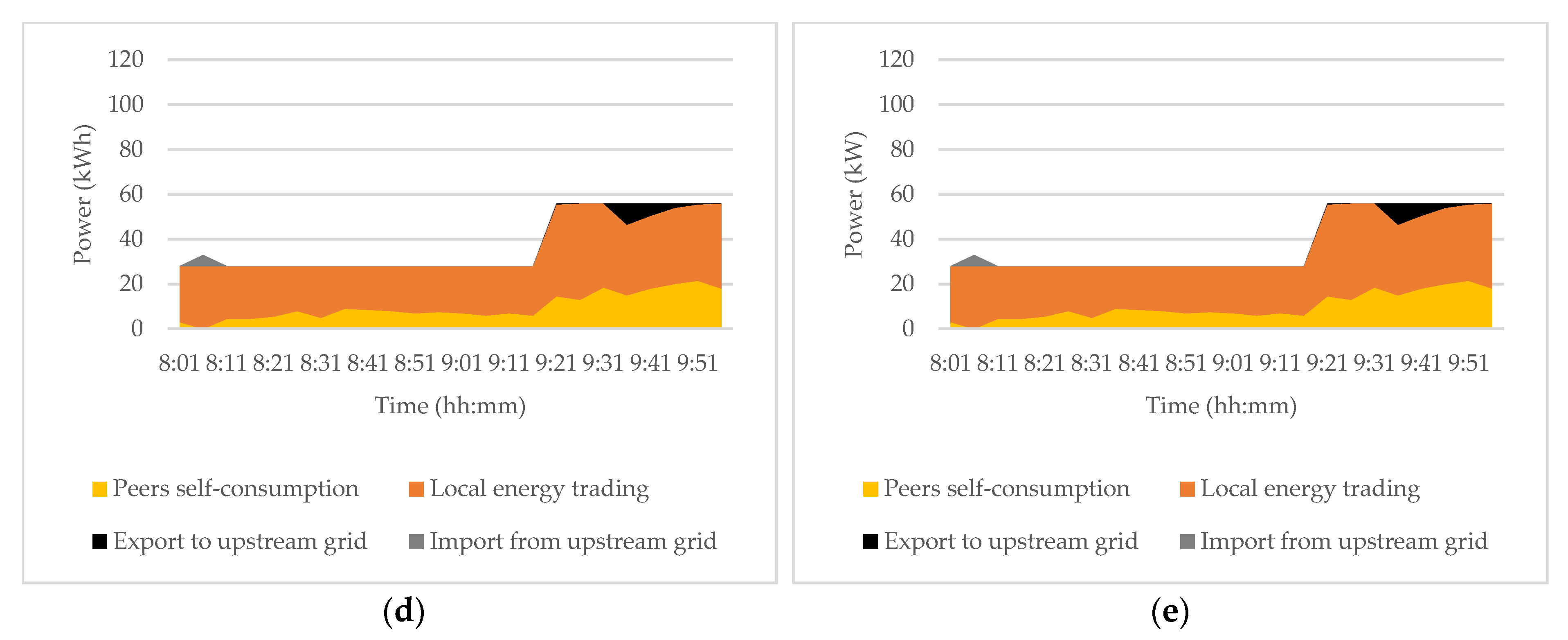 Energies 12 04708 g006b Energies 12 04708 g006b