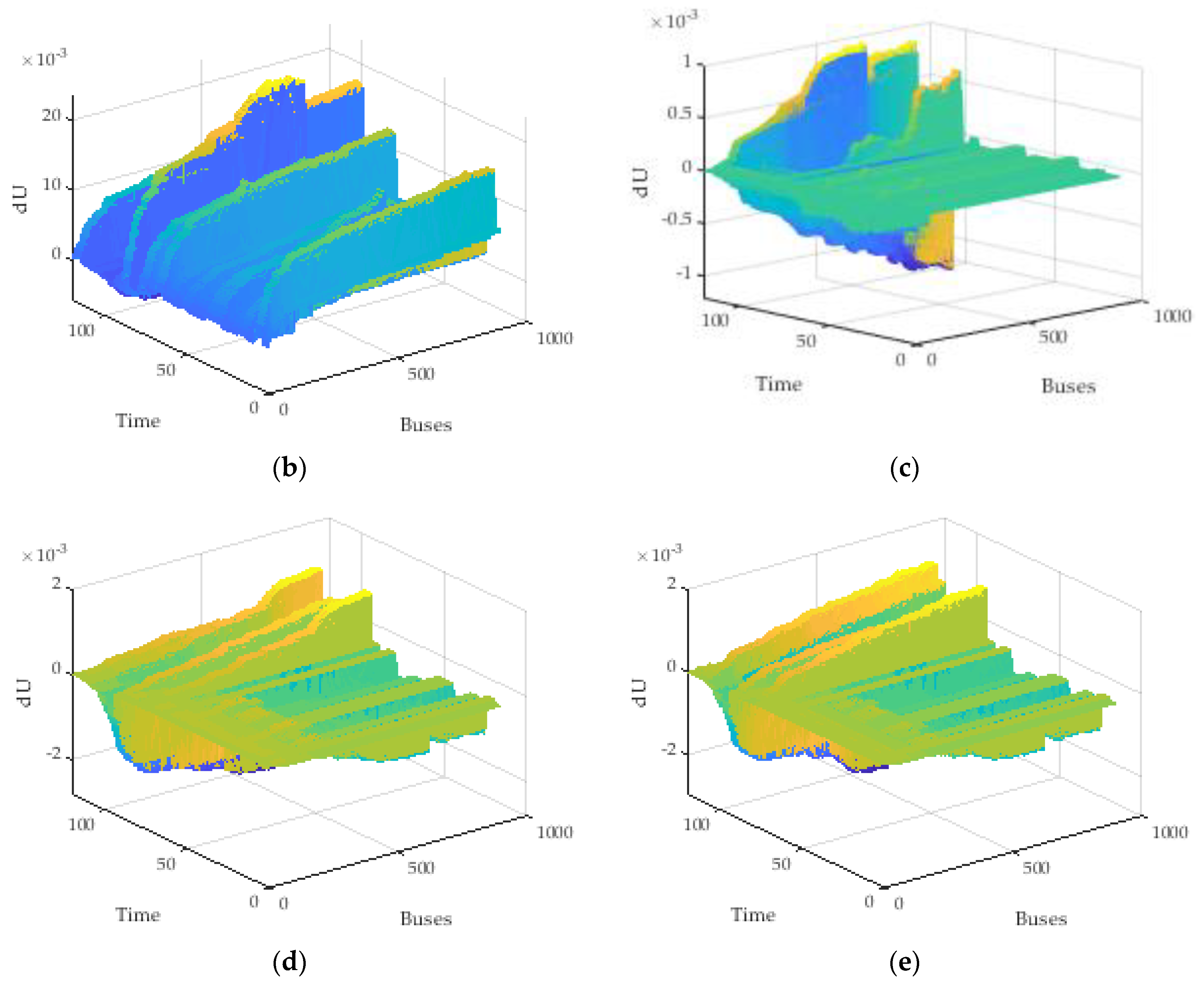 Energies 12 04708 g007b Energies 12 04708 g007b