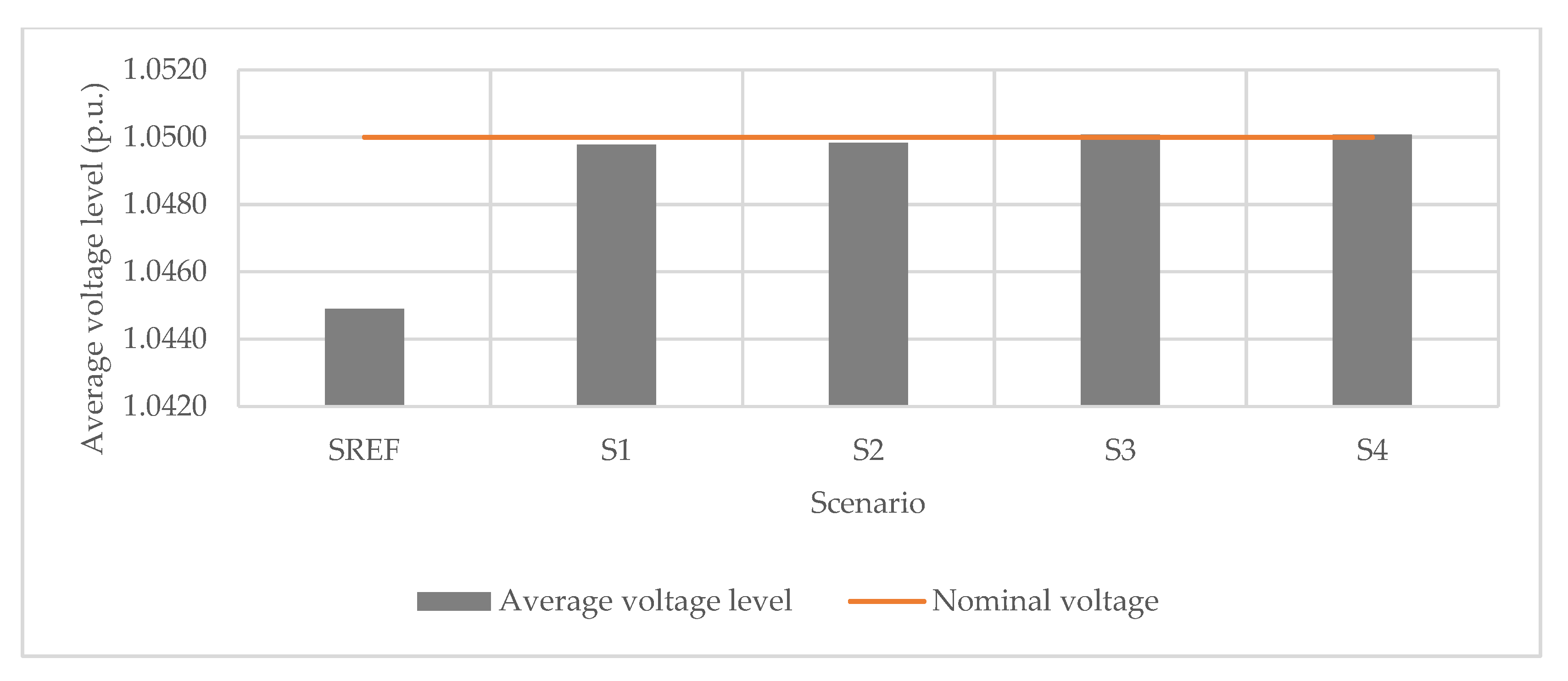 Energies 12 04708 g008 Energies 12 04708 g008